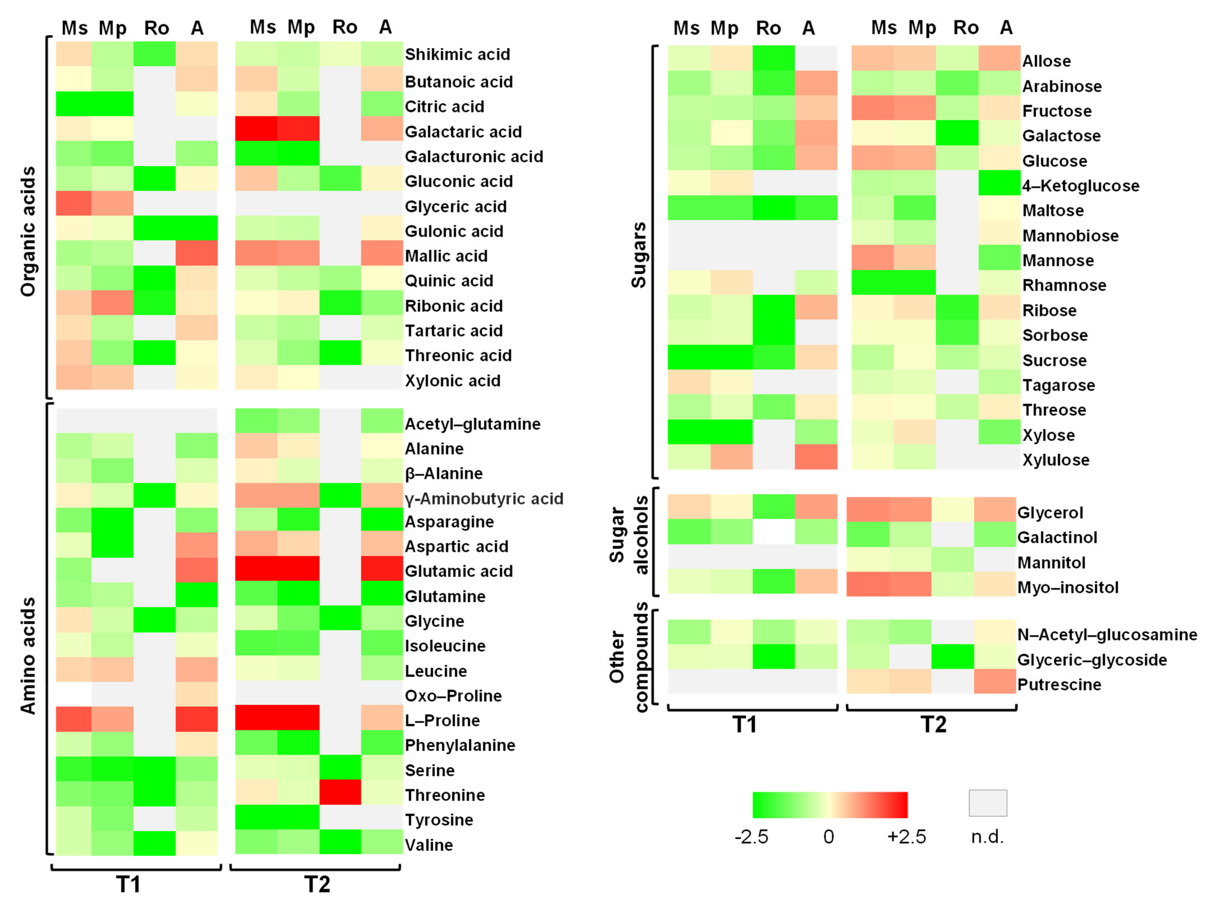 Plants 10 01848 g004 550