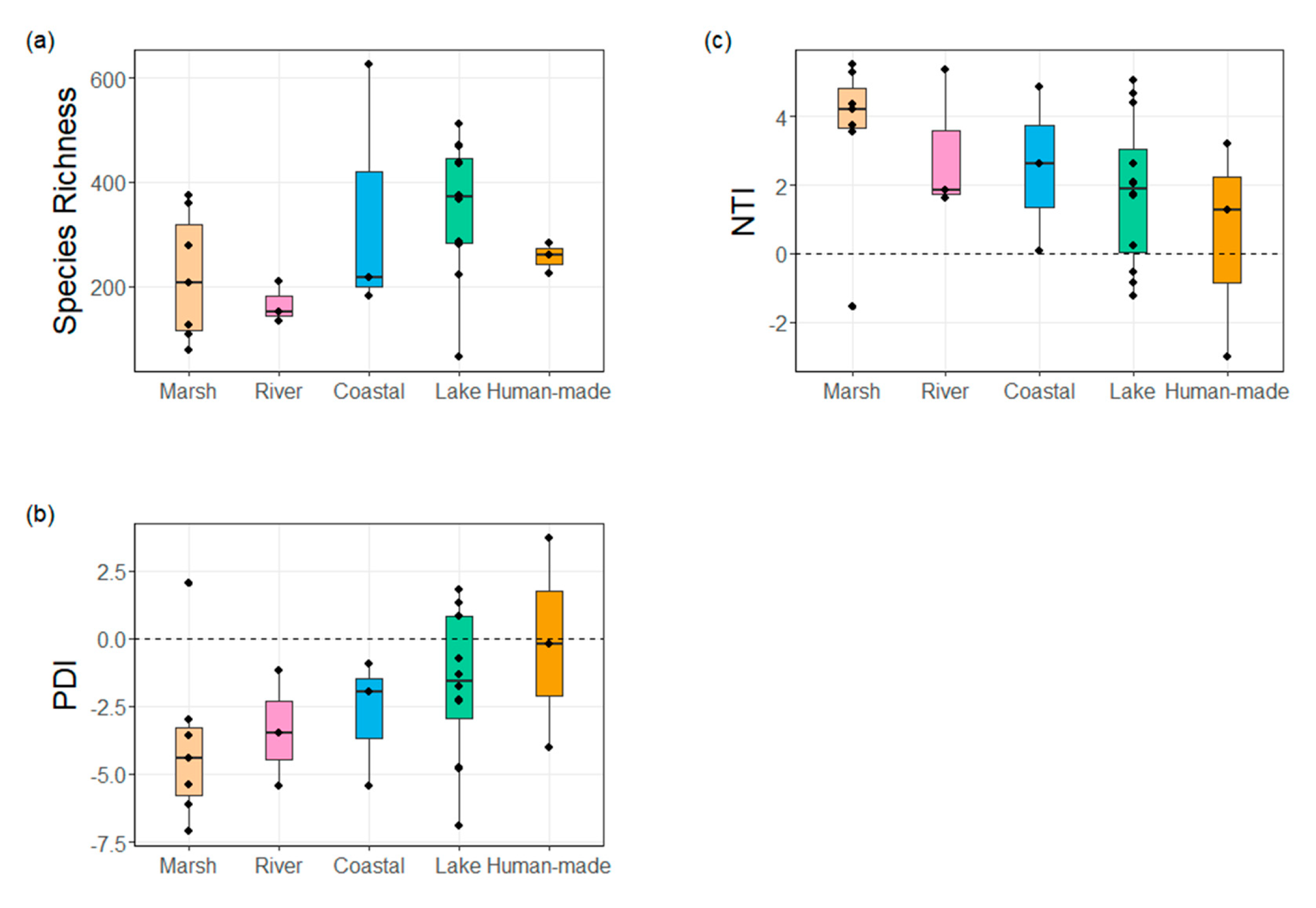 Plants 10 01850 g003