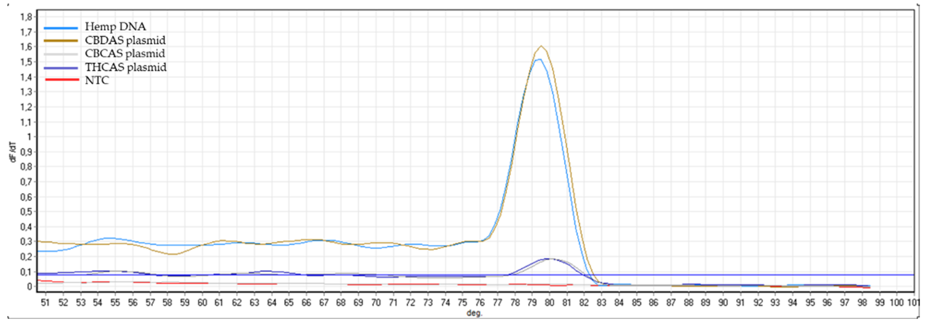 Plants 10 01857 g0a6 550