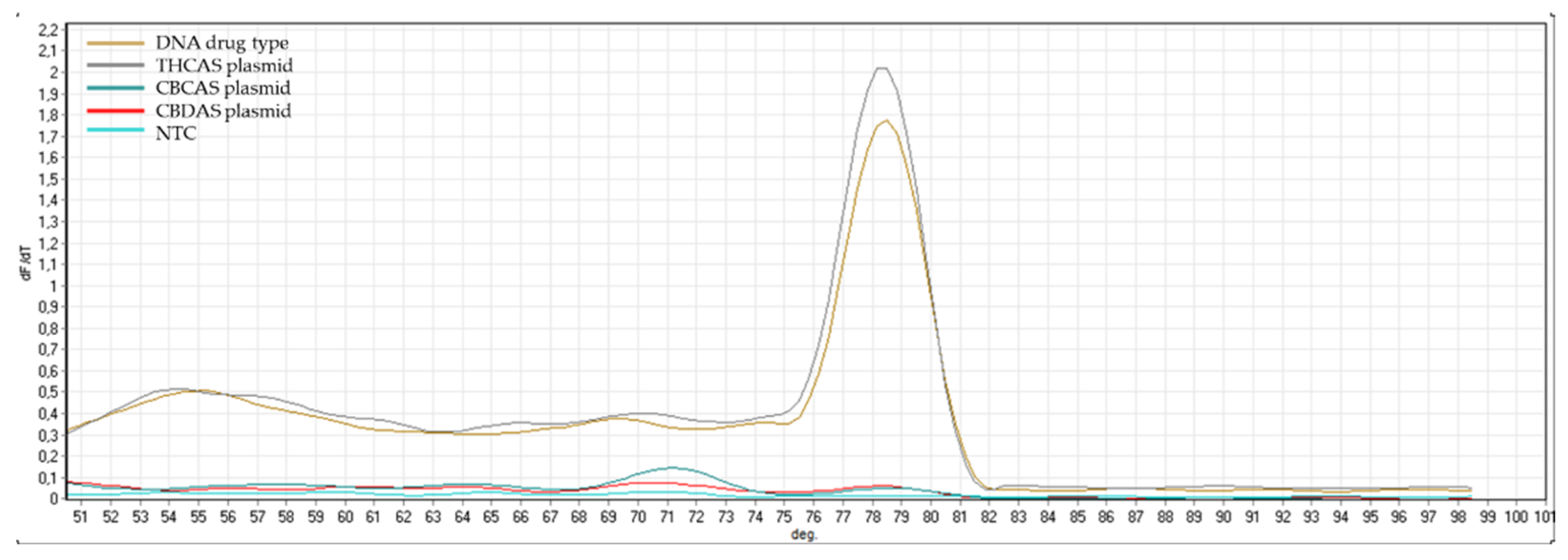 Plants 10 01857 g0a7 550