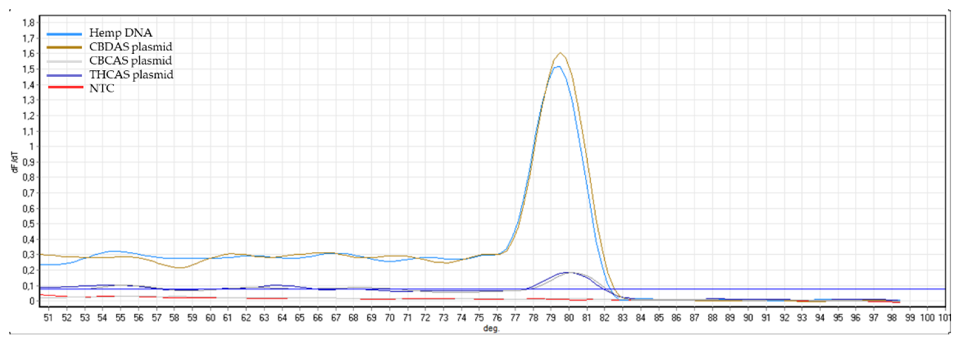 Plants 10 01857 g0a8 550