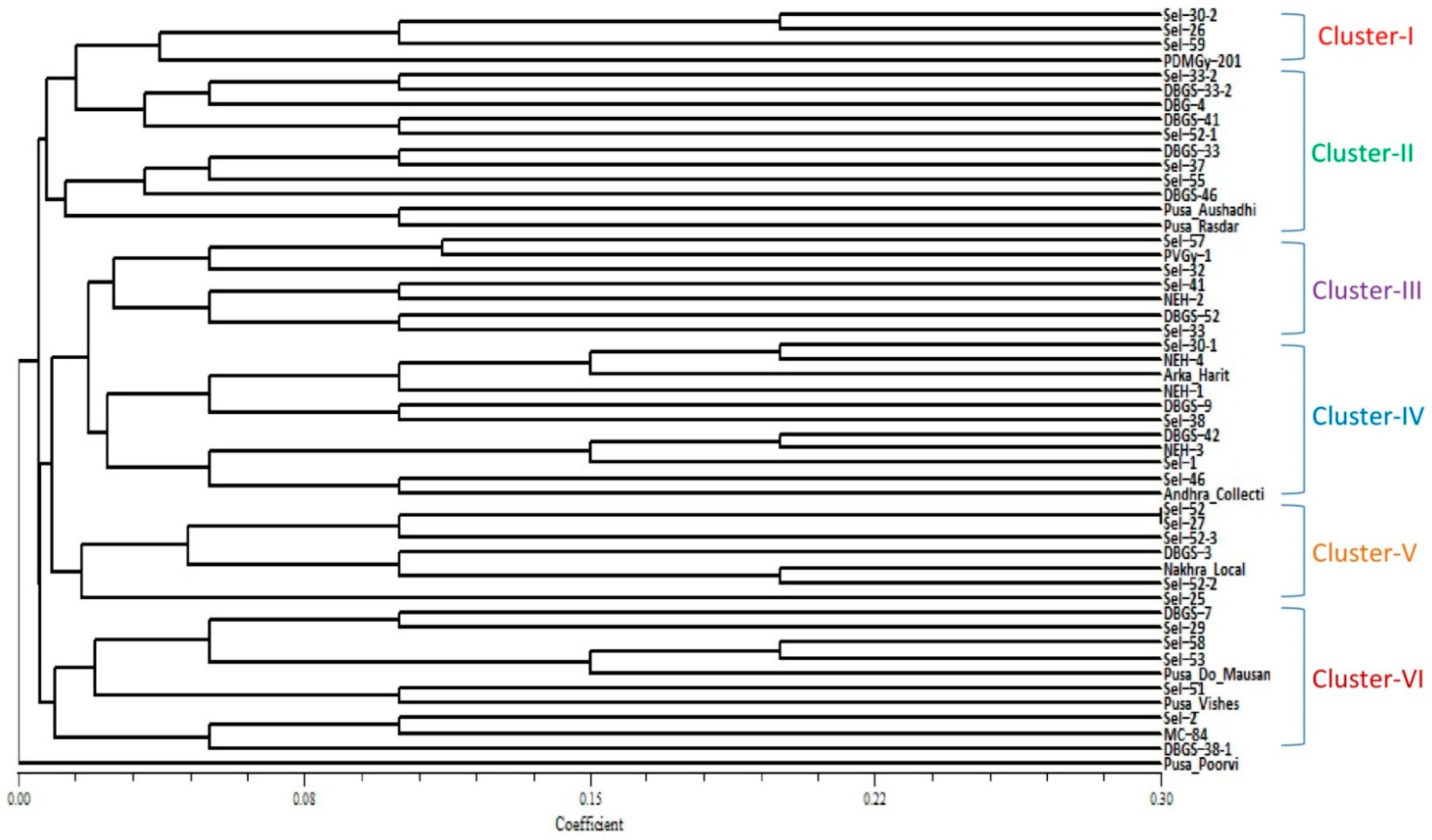 Plants 10 01860 g001 550