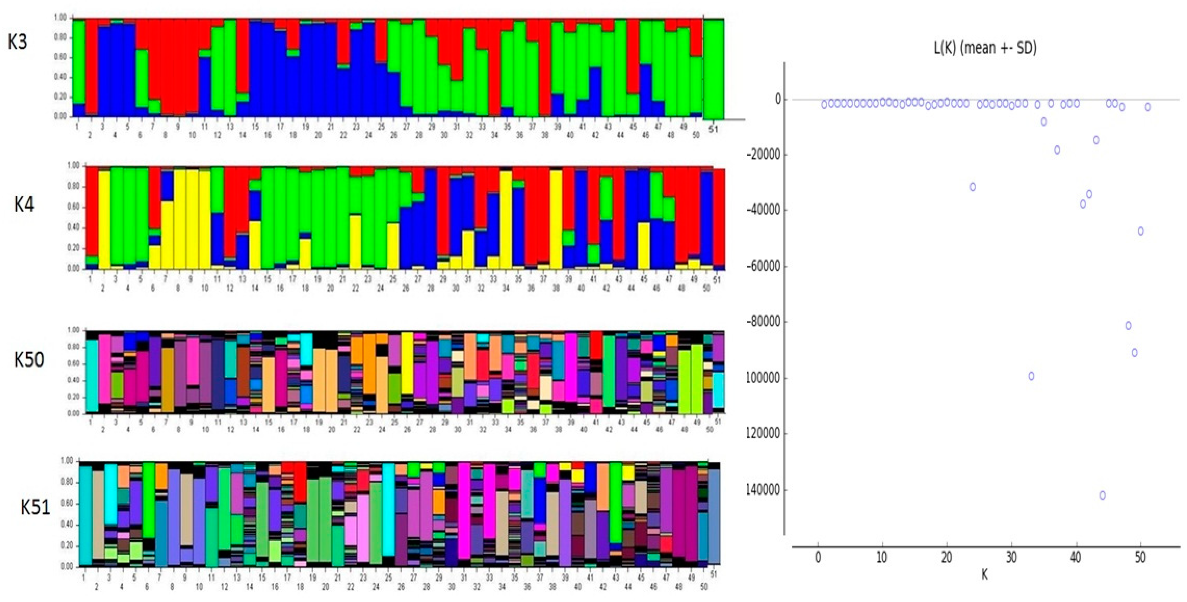 Plants 10 01860 g002 550