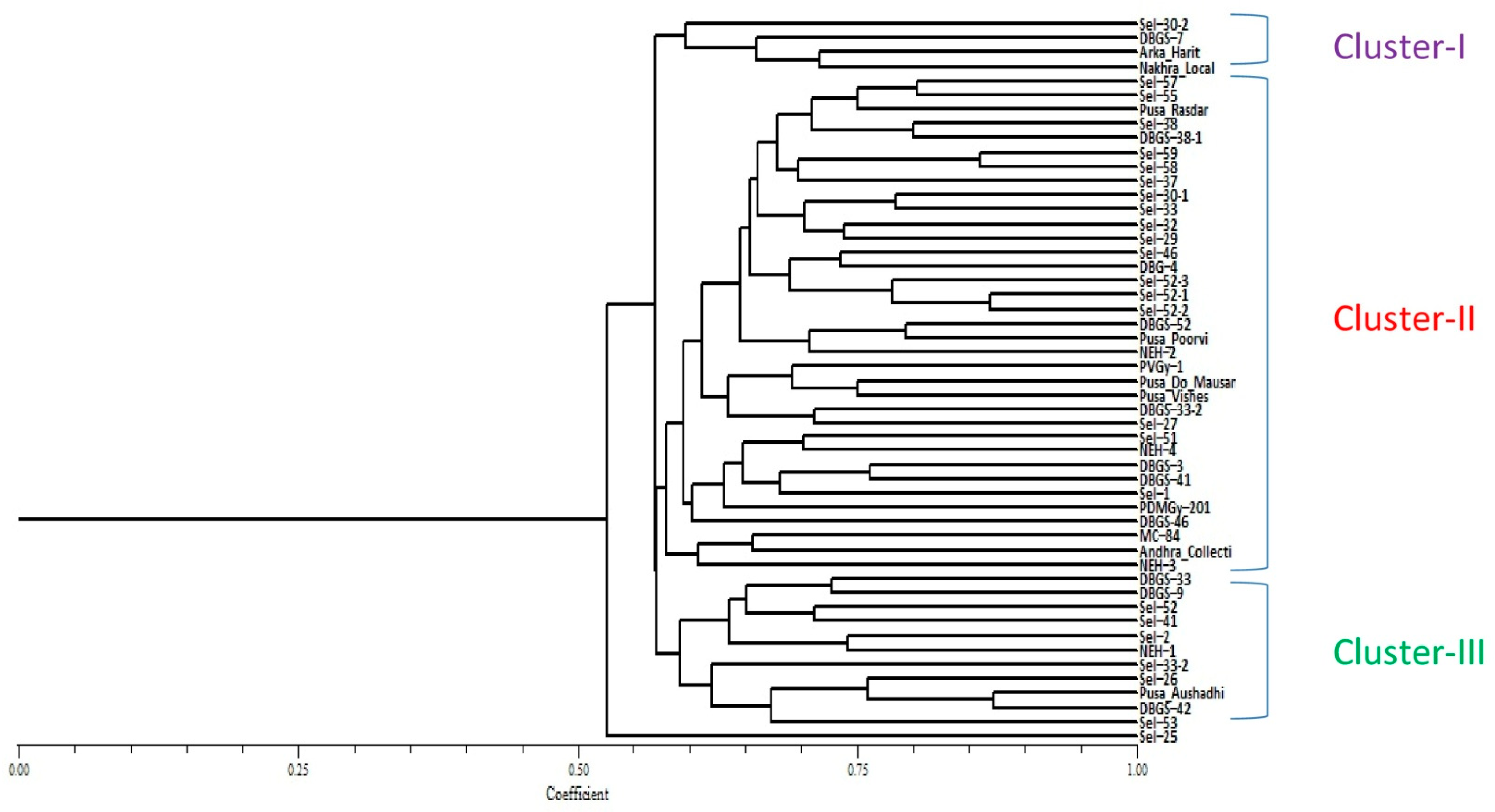 Plants 10 01860 g003 550