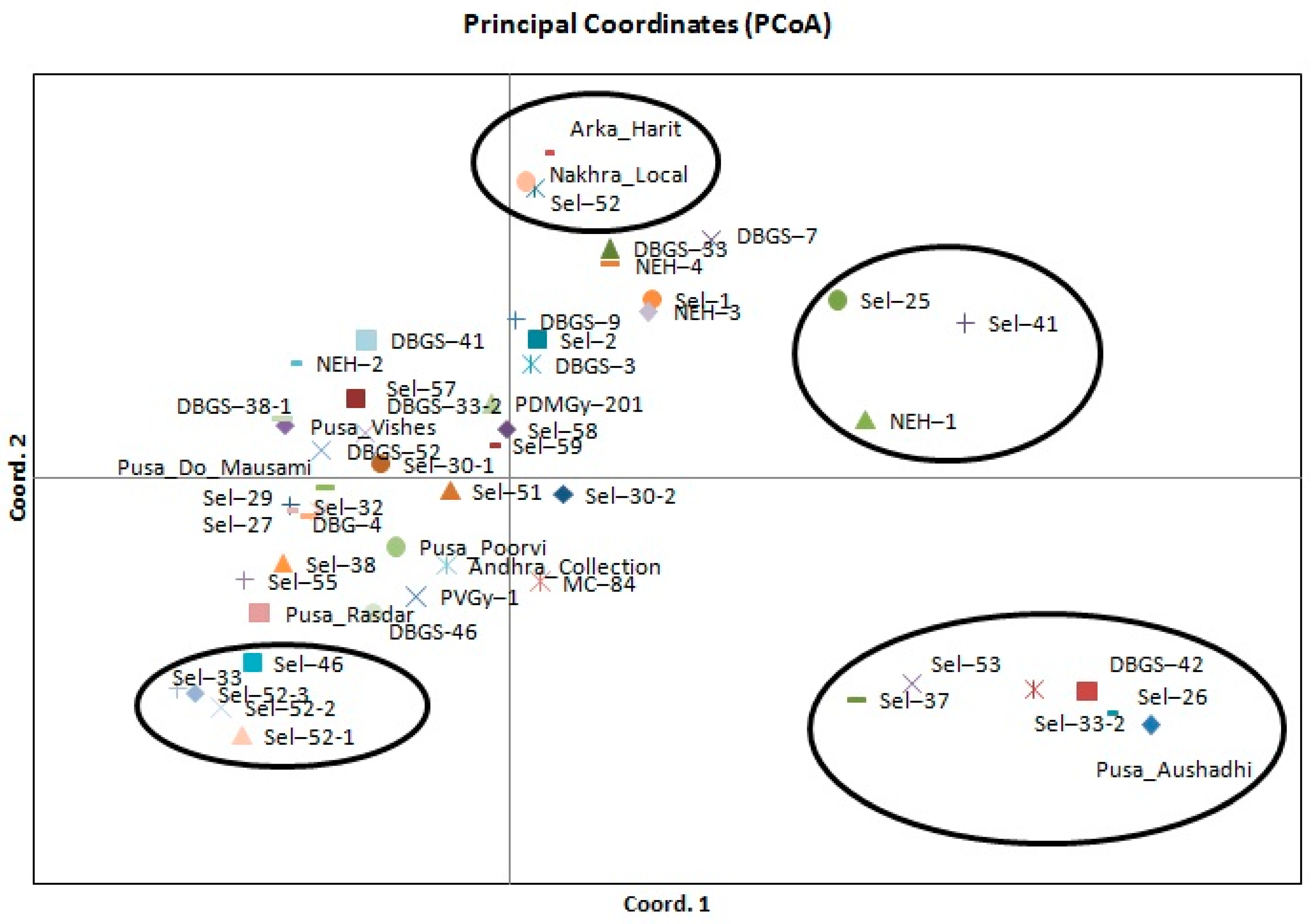 Plants 10 01860 g004 550
