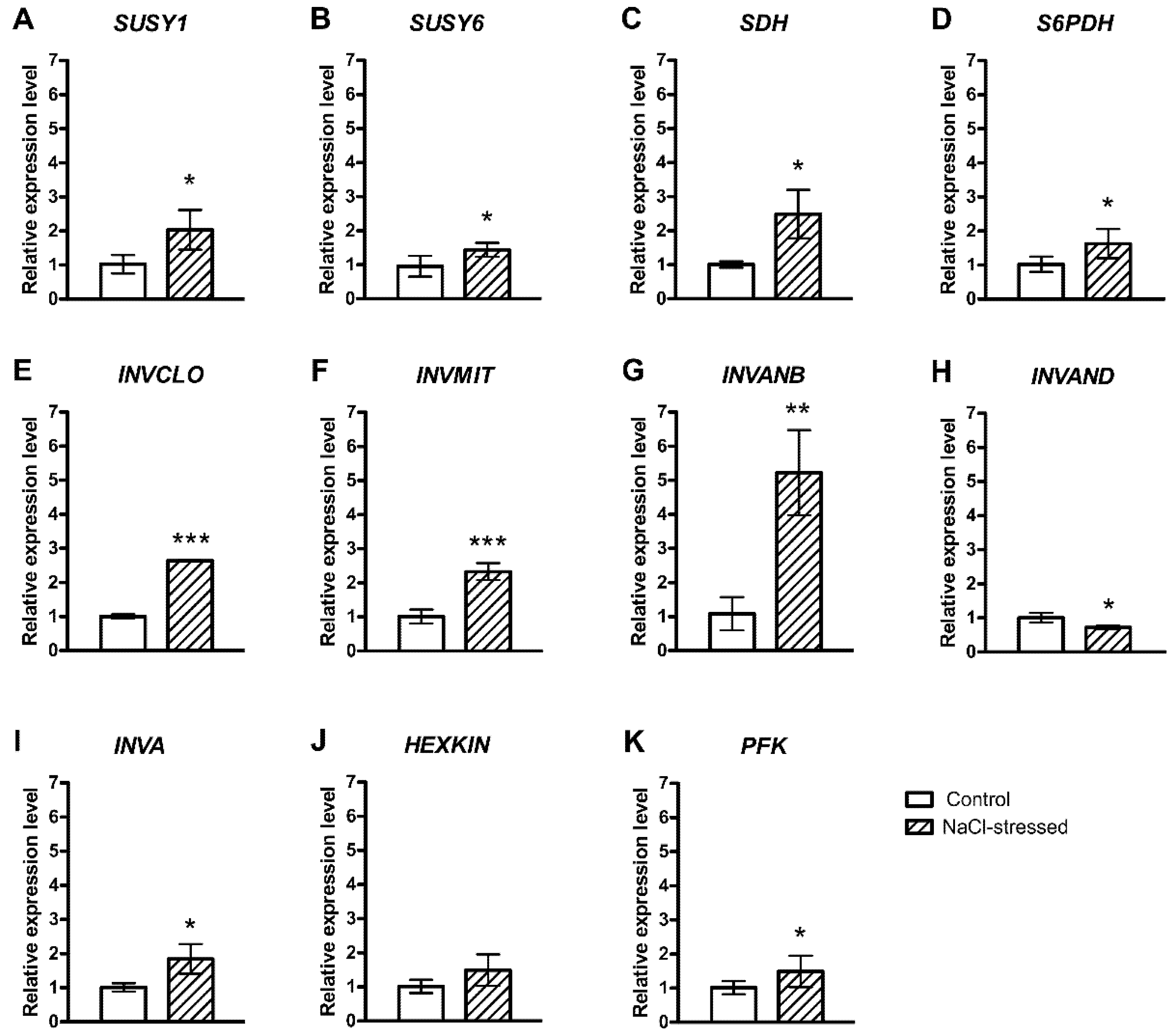 Plants 10 01861 g002 550