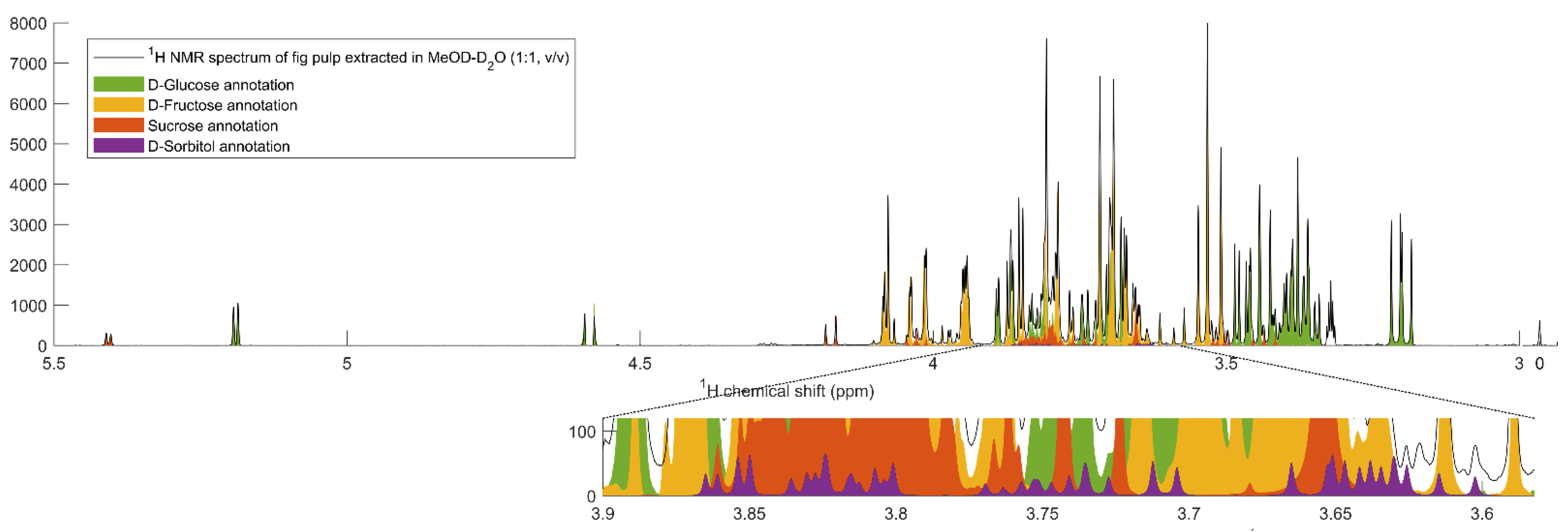 Plants 10 01861 g003 550