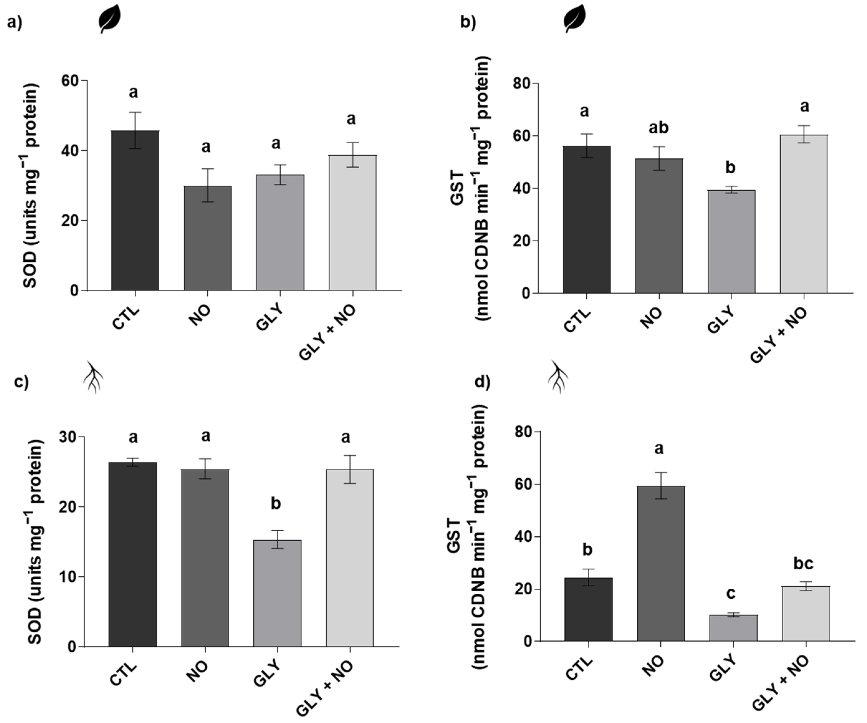 Plants 10 01862 g003 550