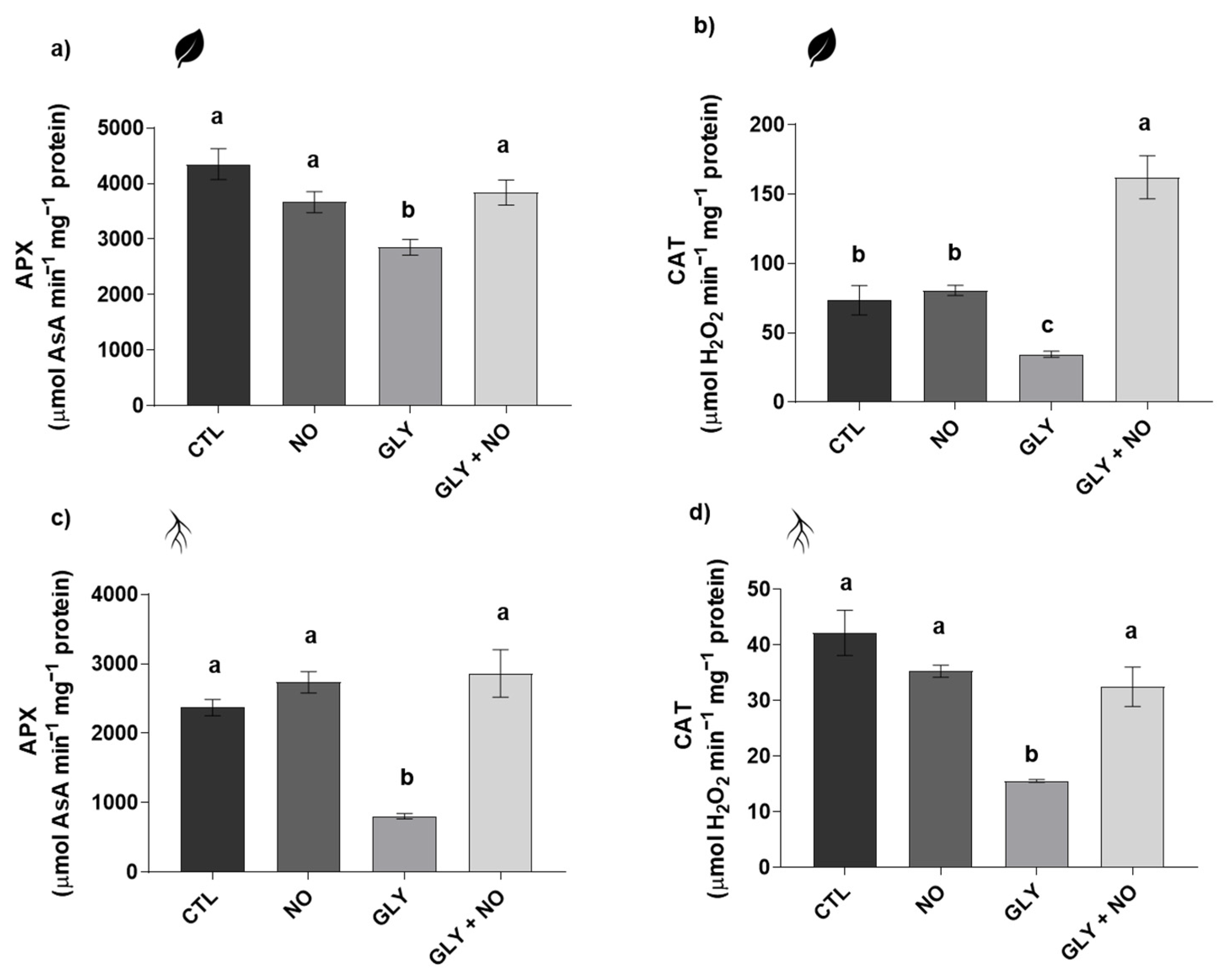 Plants 10 01862 g004 550