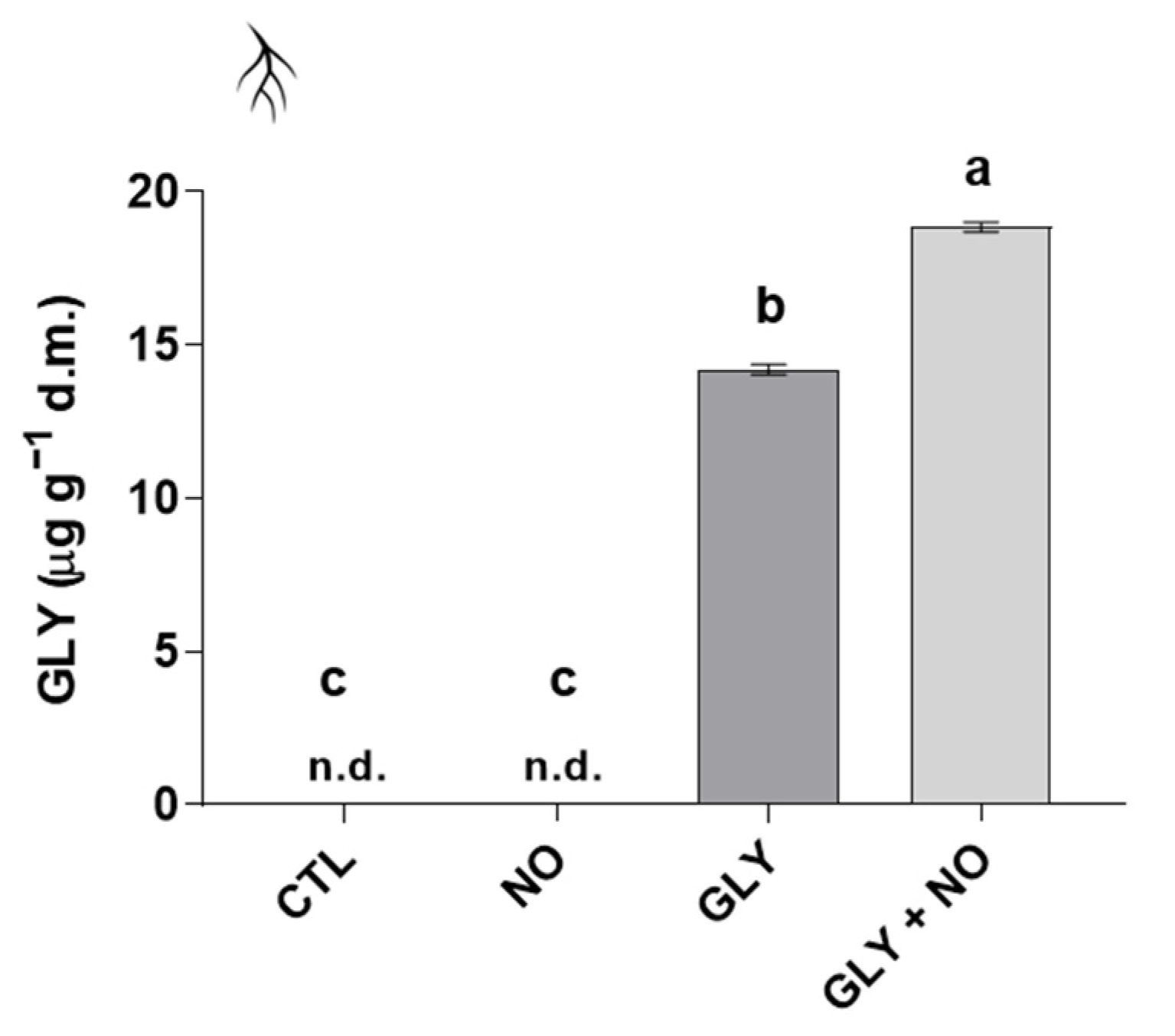 Plants 10 01862 g005 550
