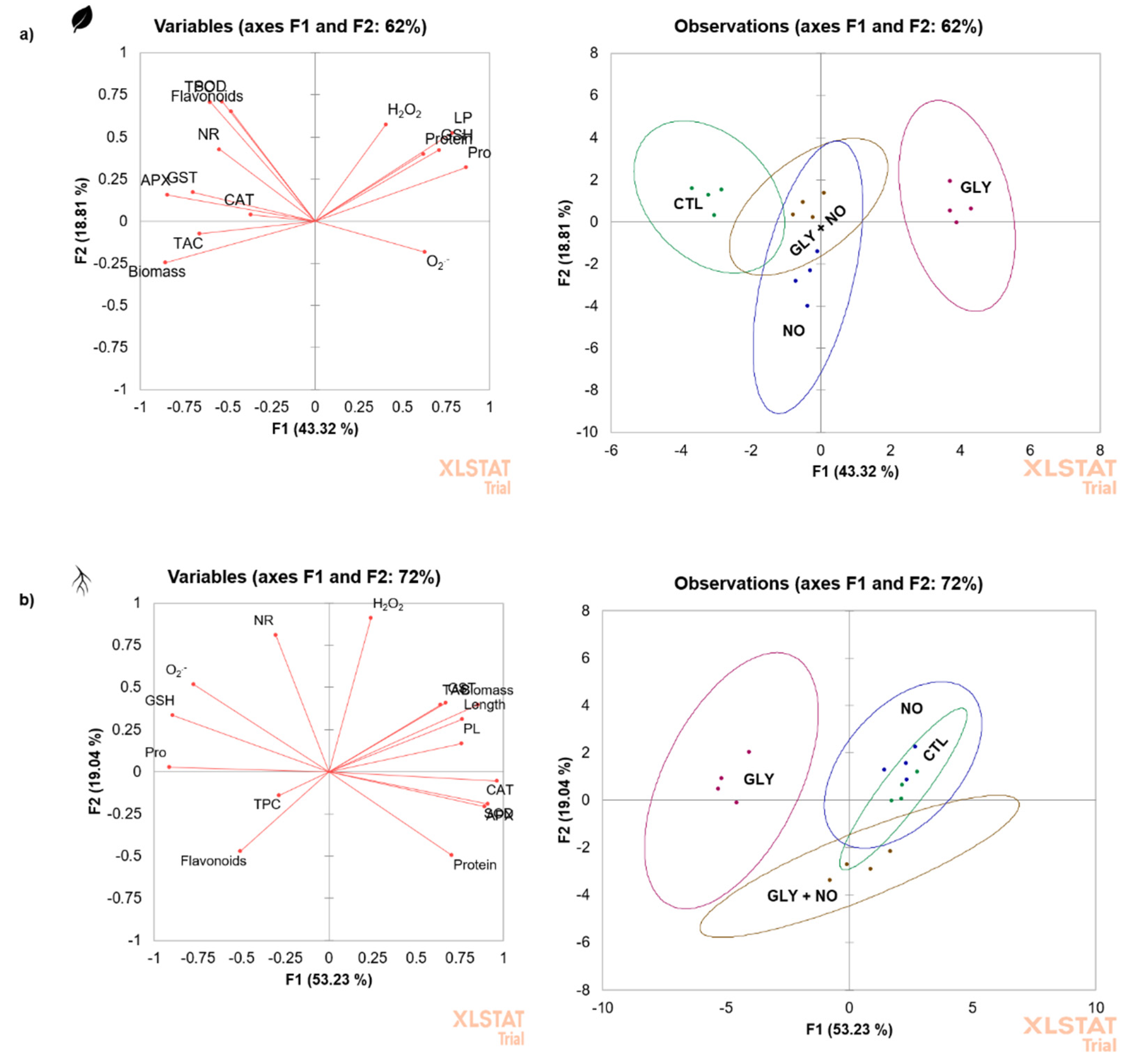 Plants 10 01862 g006 550