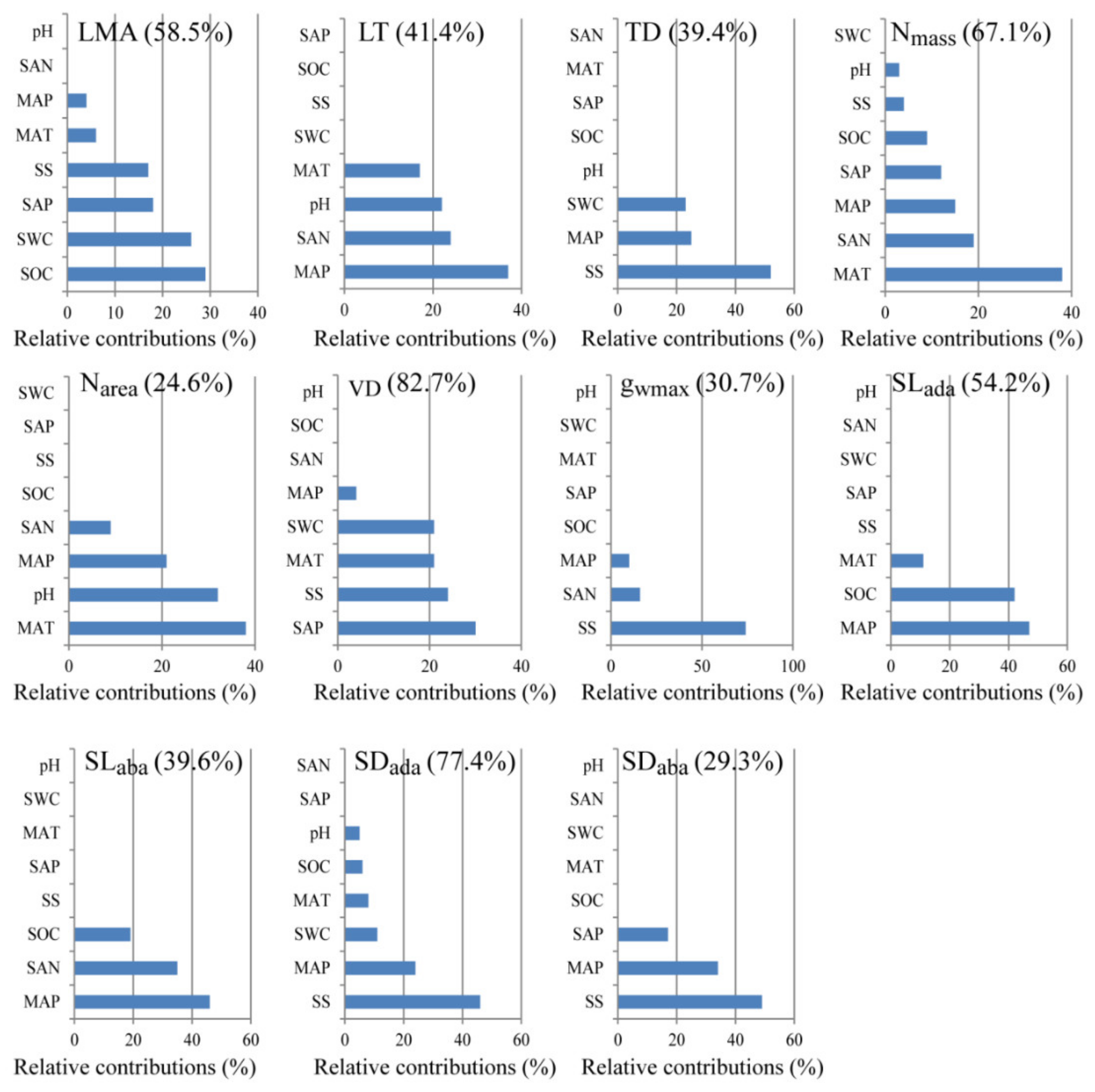 Plants 10 01867 g006