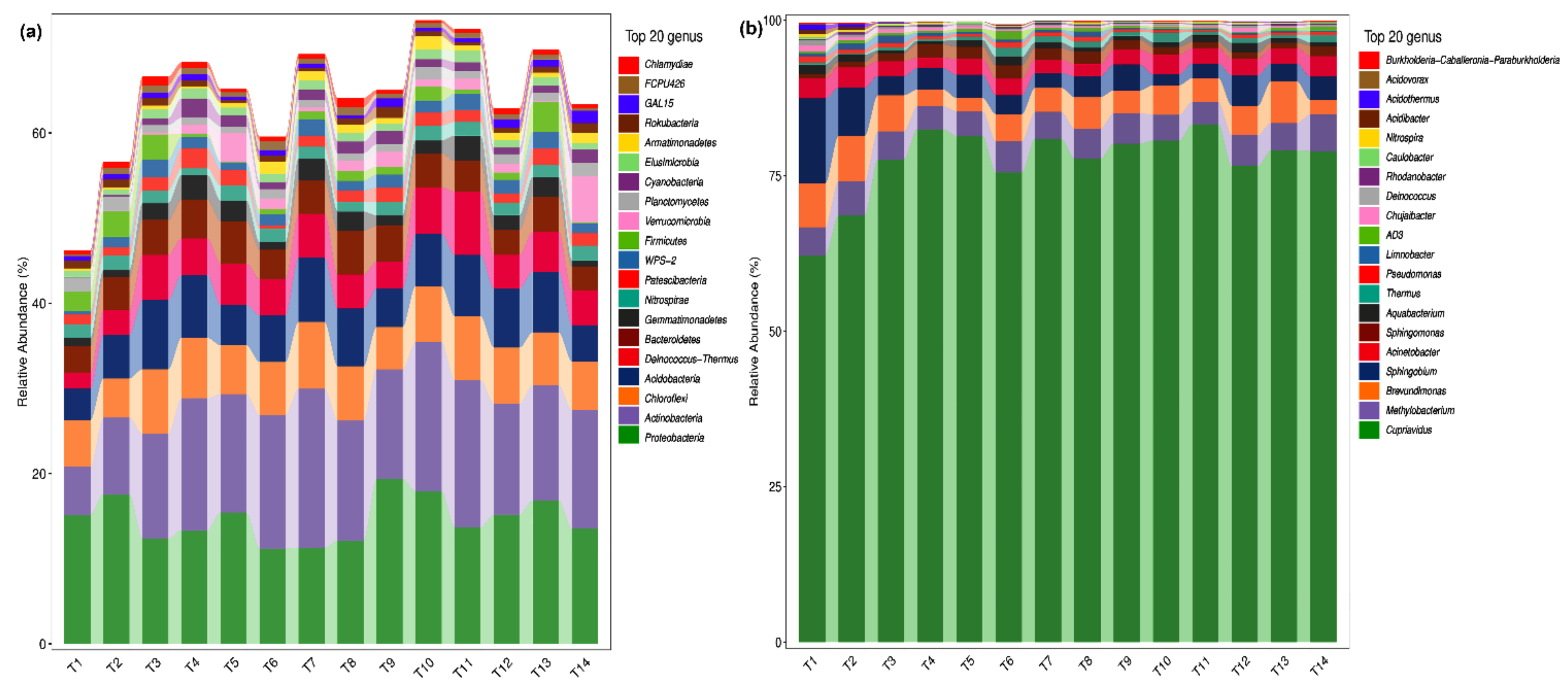 Plants 10 01868 g001 550