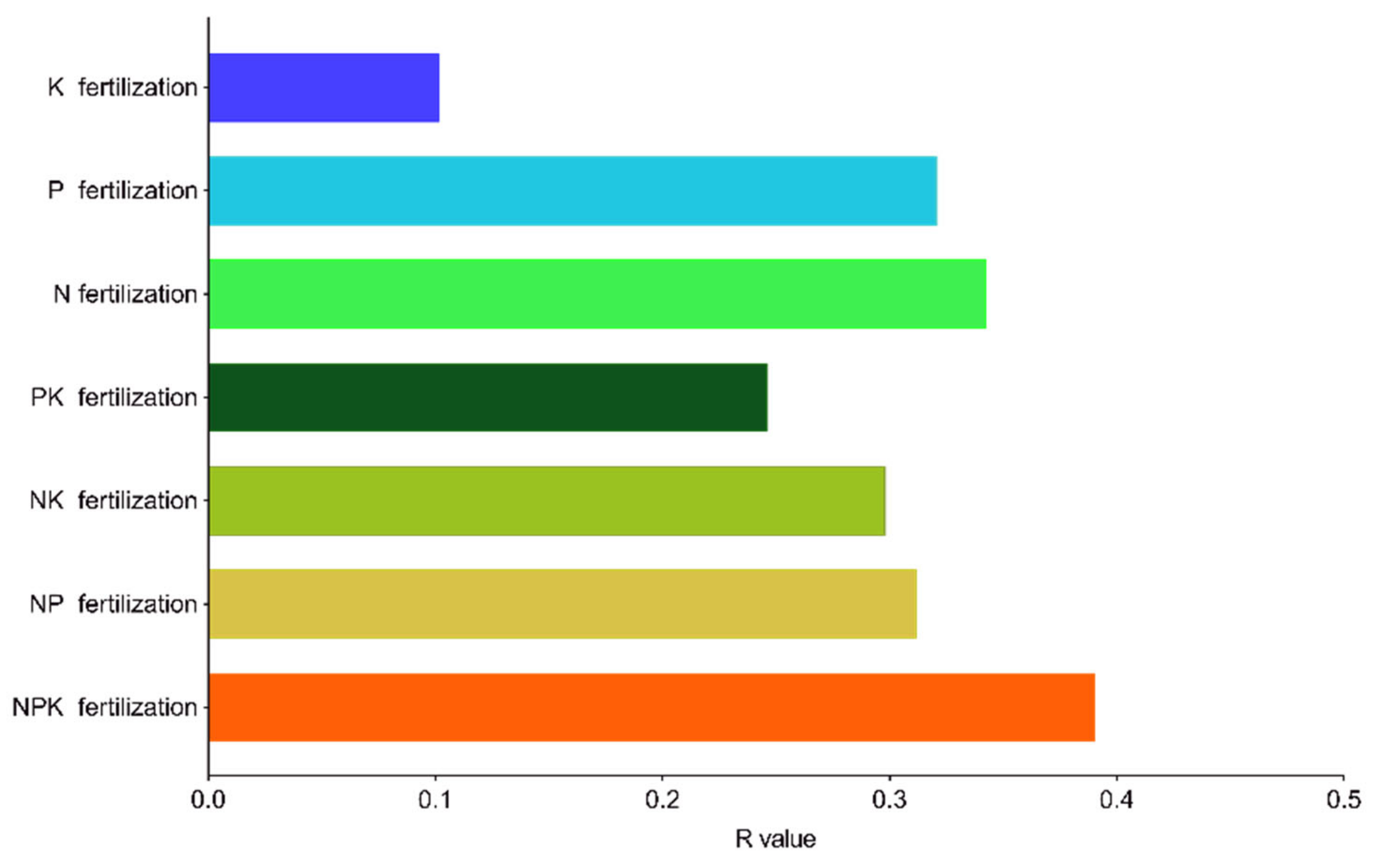 Plants 10 01868 g002 550