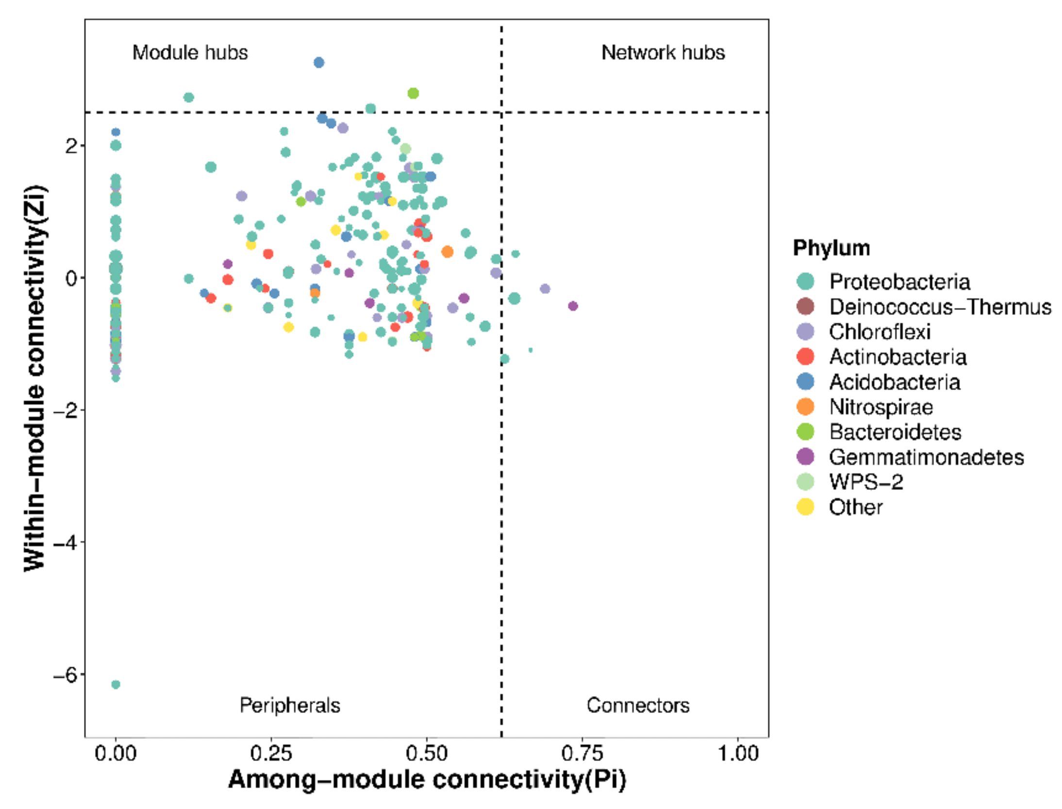 Plants 10 01868 g006 550