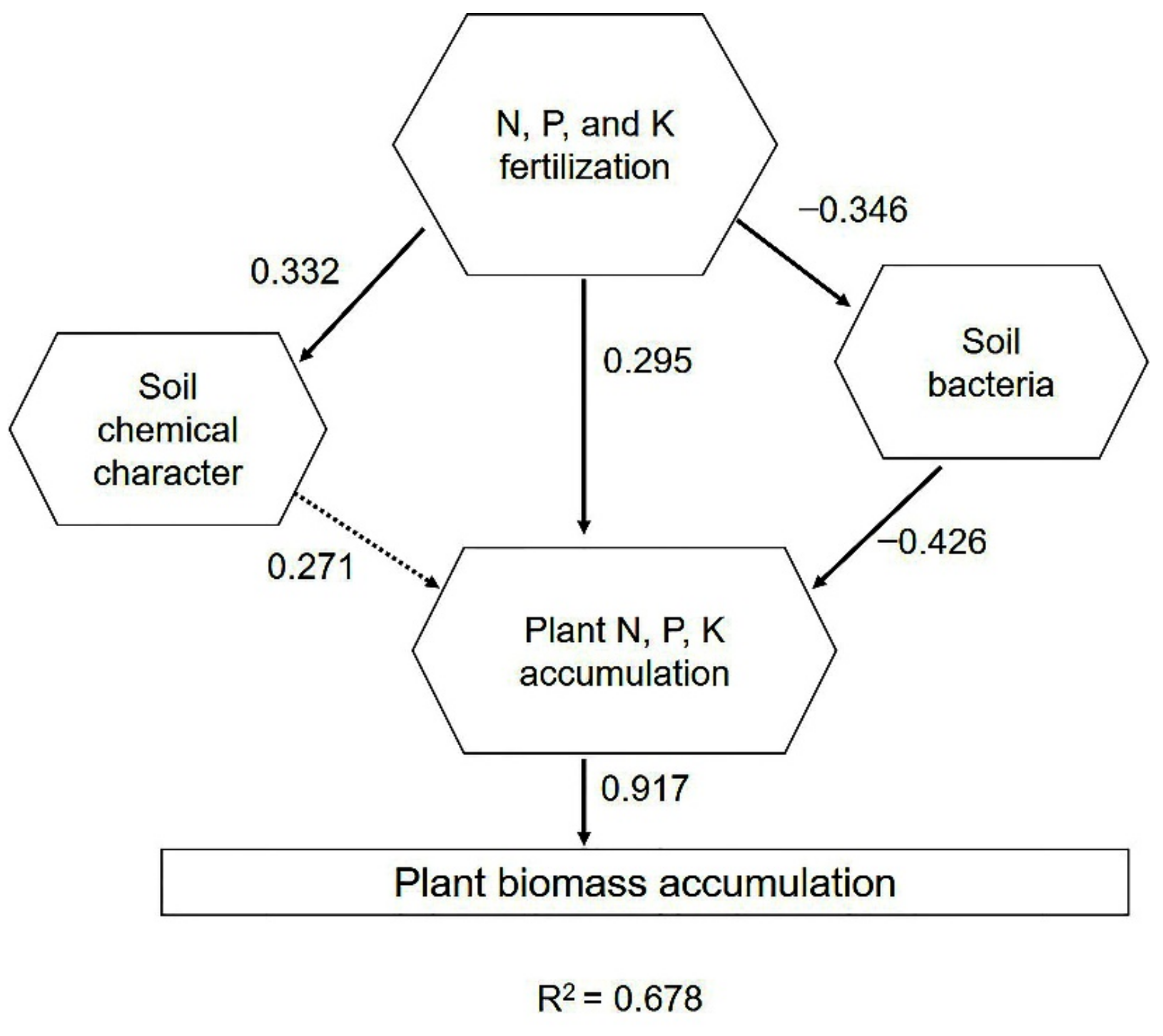 Plants 10 01868 g007 550