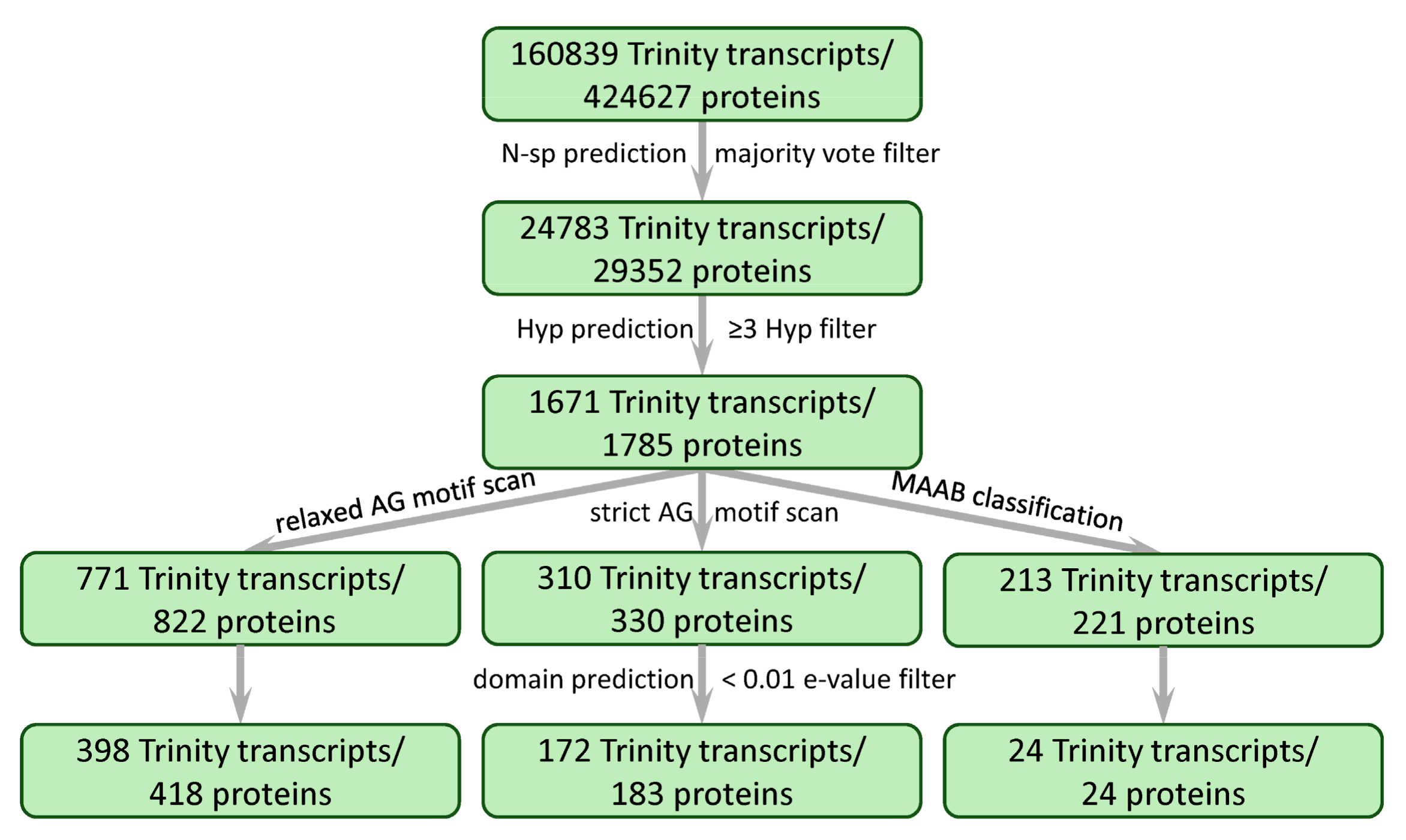 Plants 10 01870 g001