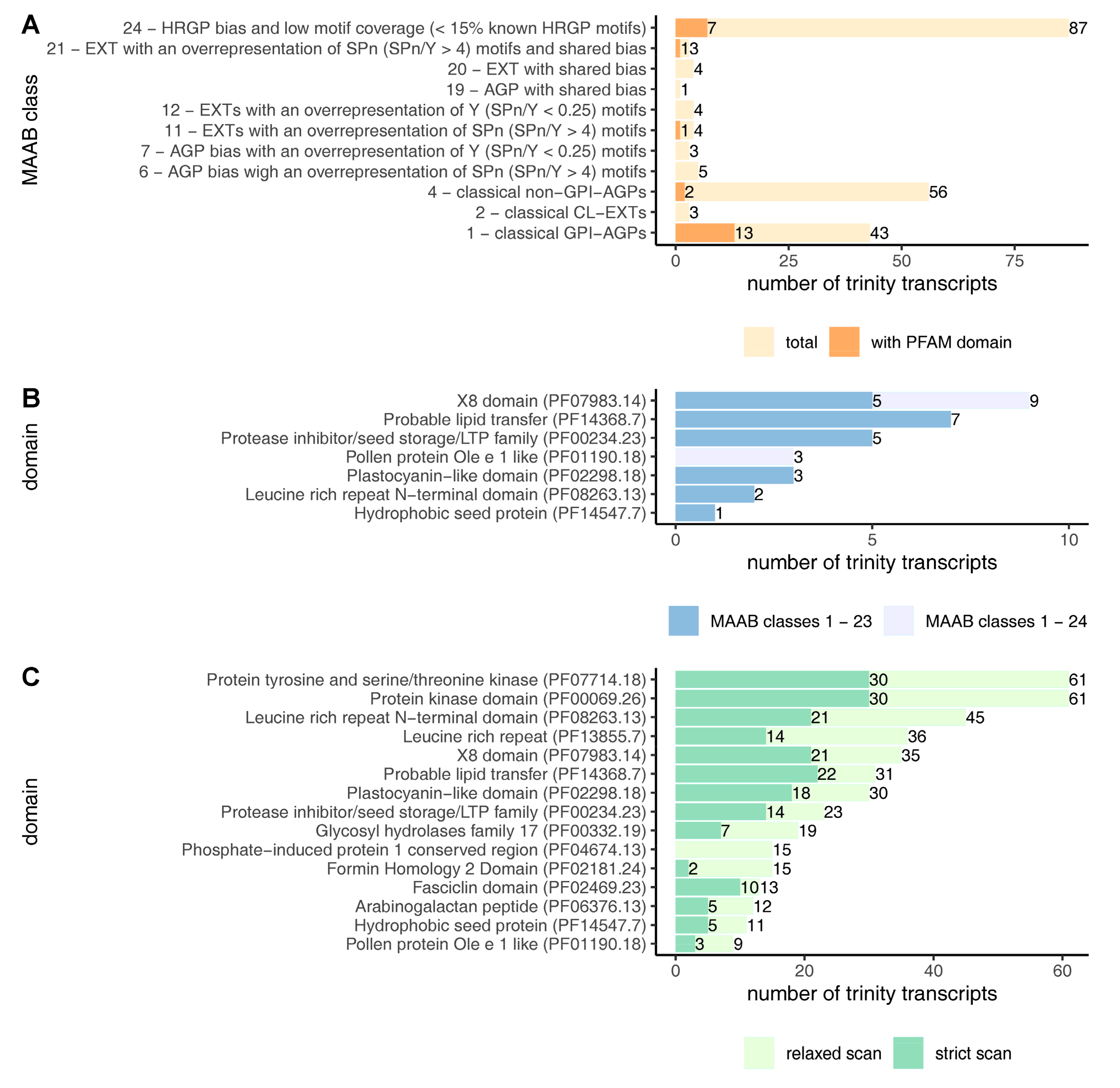 Plants 10 01870 g002
