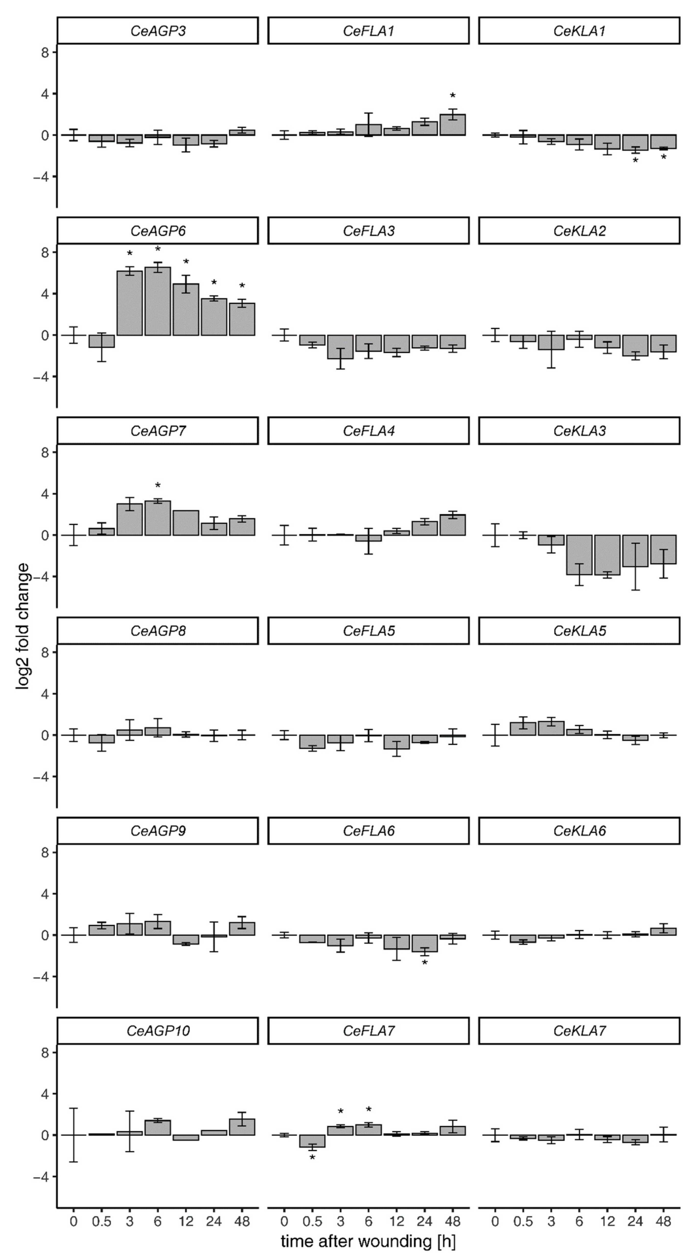 Plants 10 01870 g006