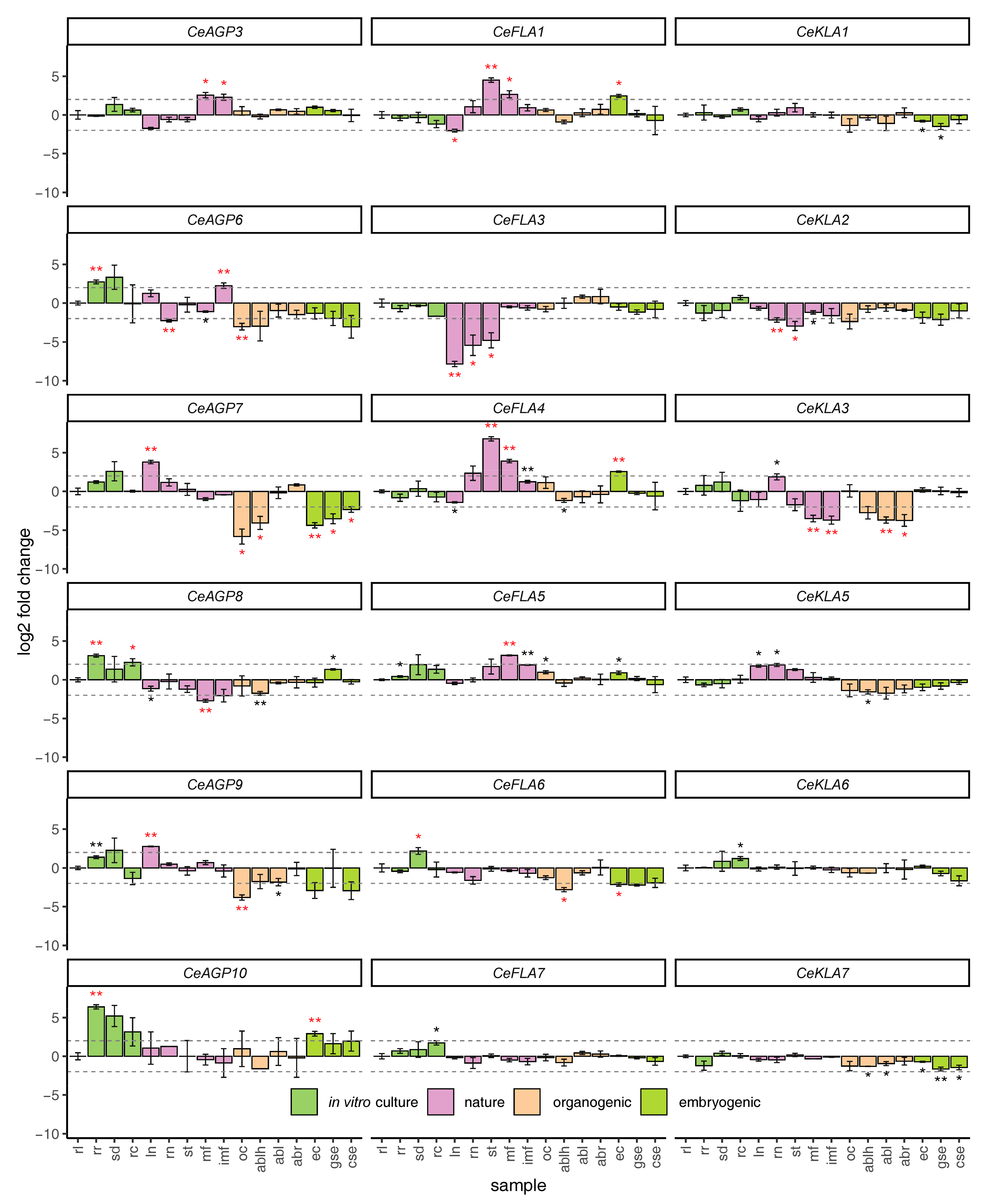 Plants 10 01870 g007
