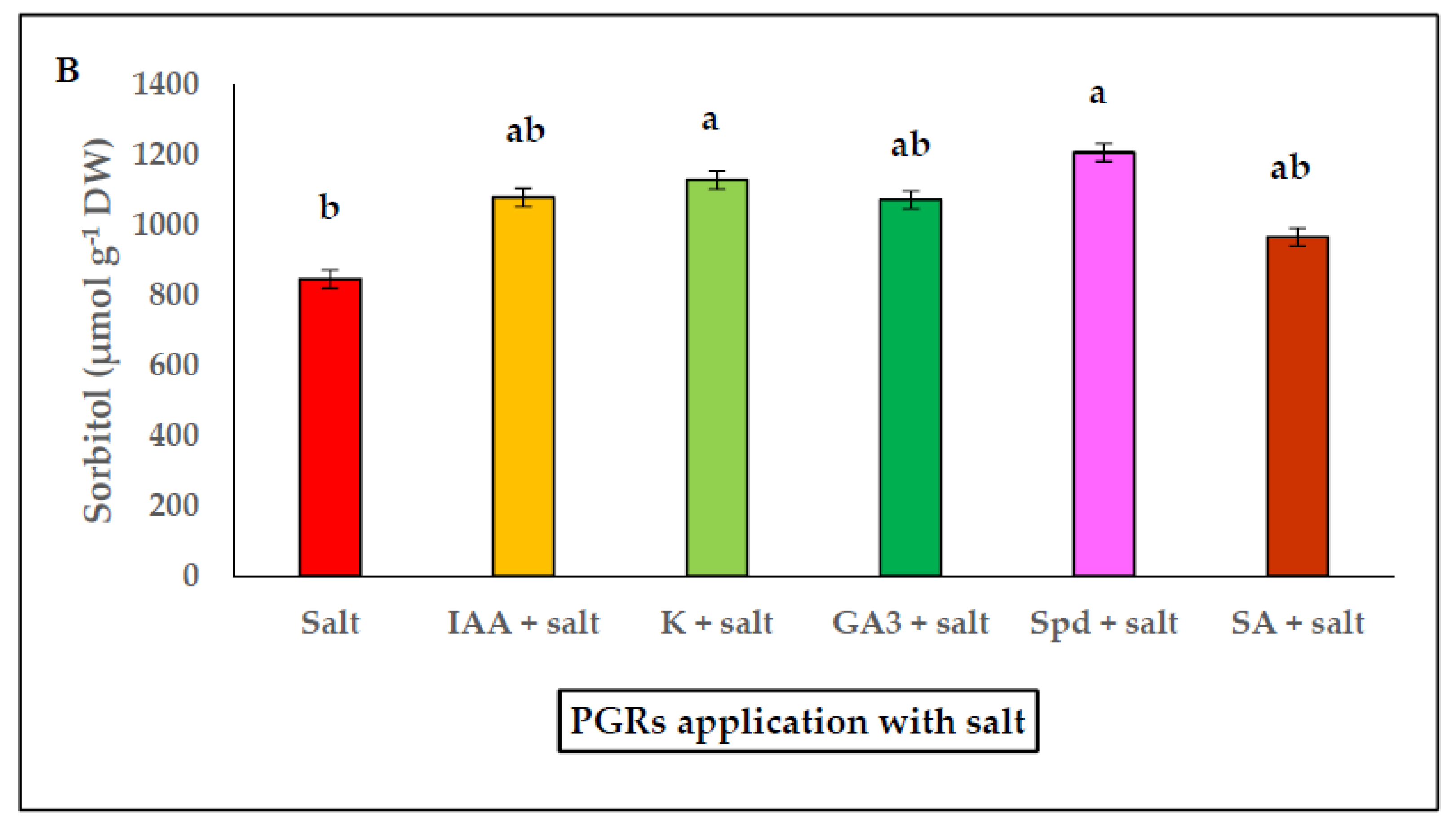 Plants 10 01872 g002b