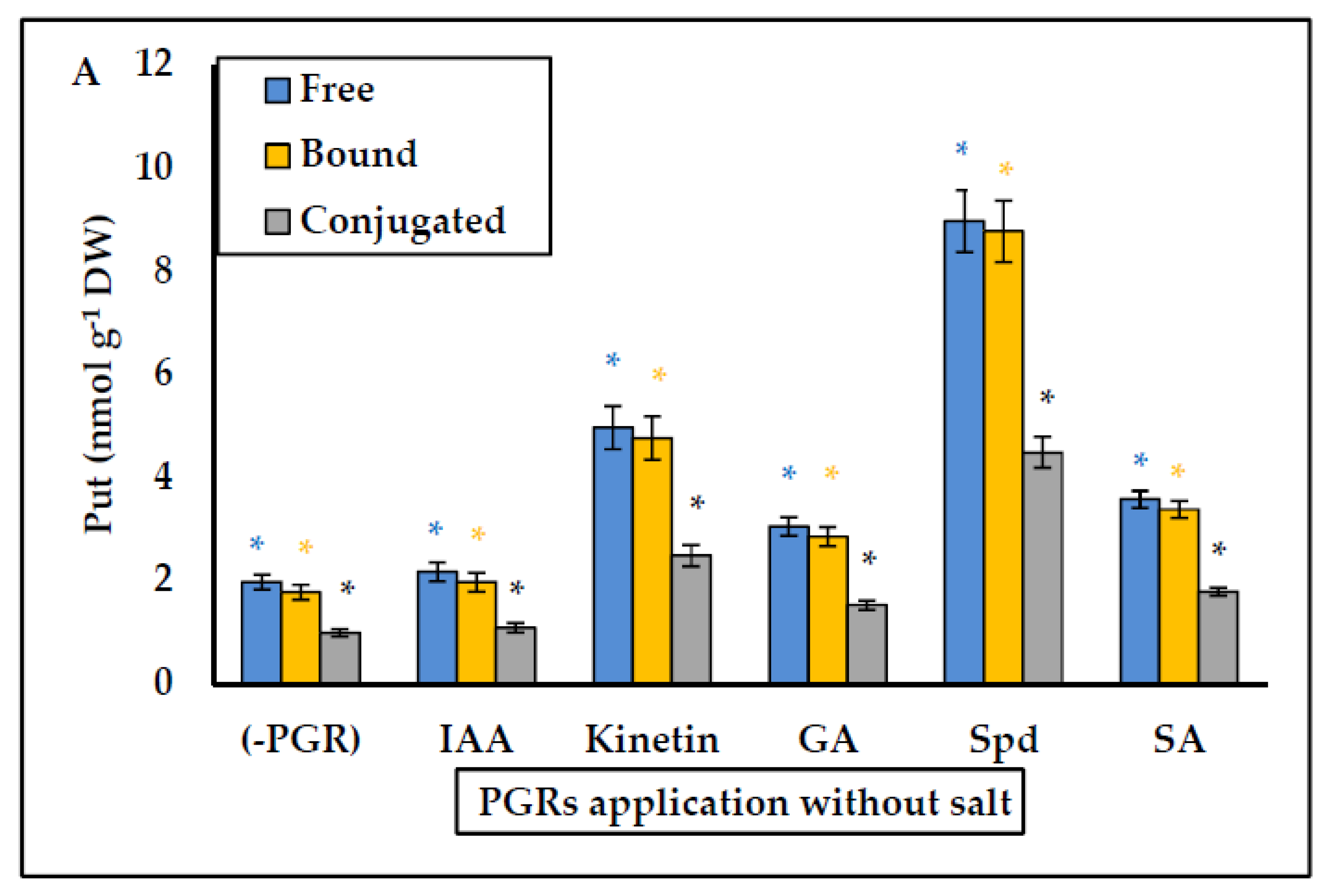 Plants 10 01872 g003a
