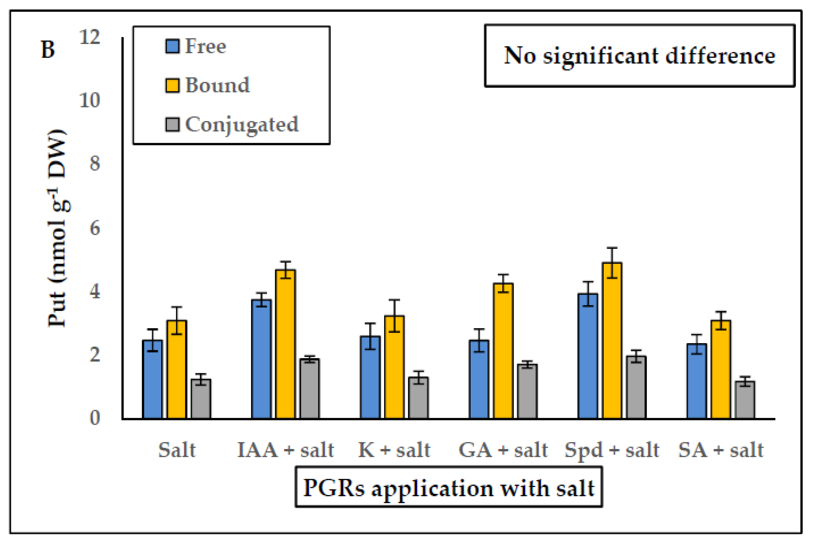 Plants 10 01872 g003b