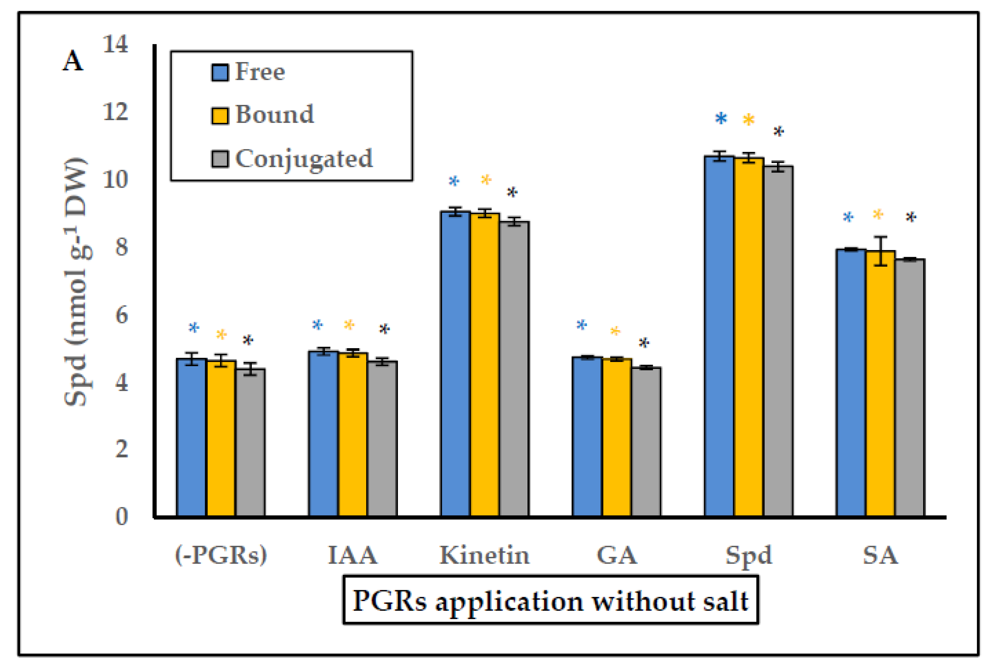 Plants 10 01872 g004a