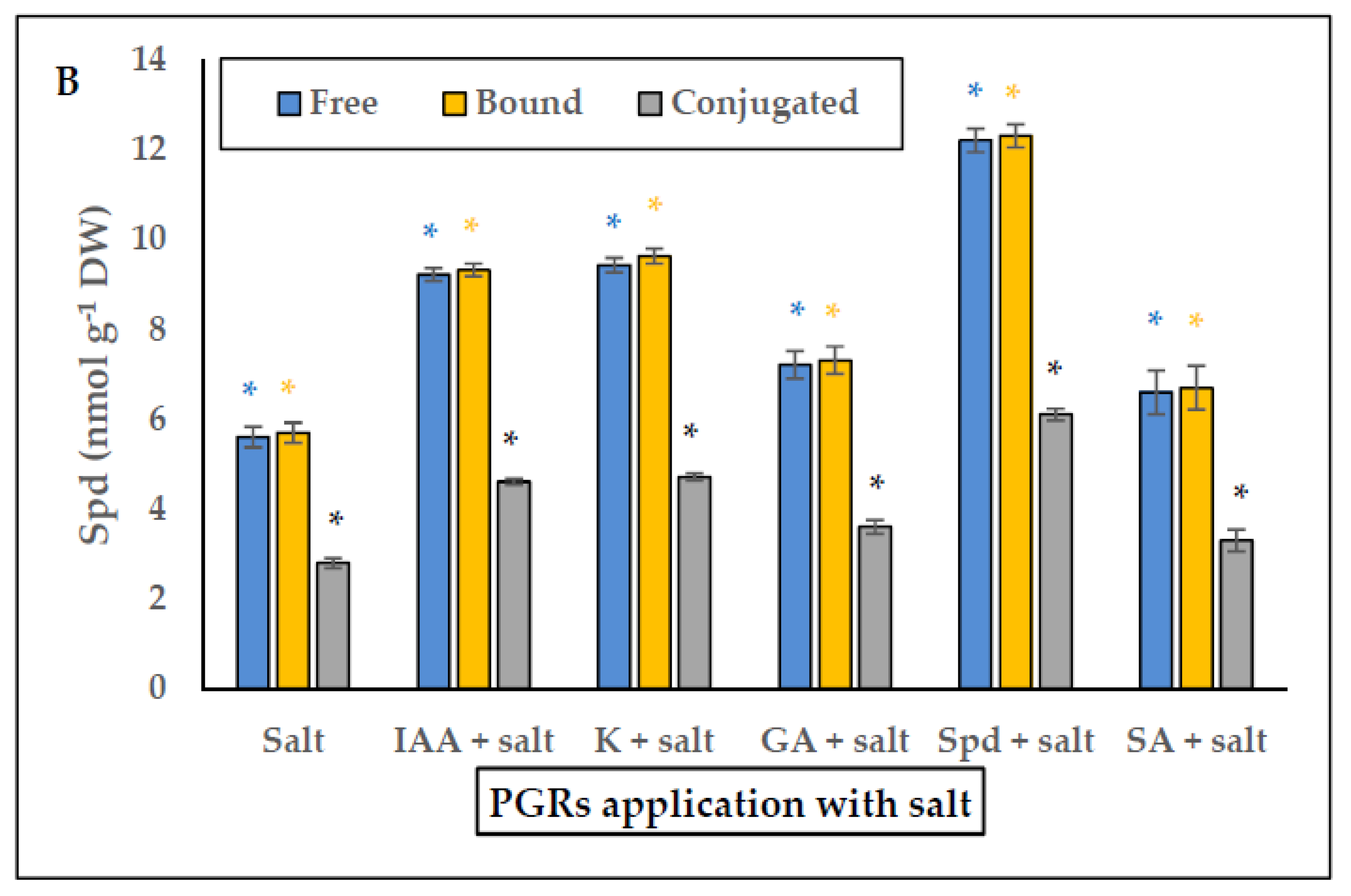 Plants 10 01872 g004b
