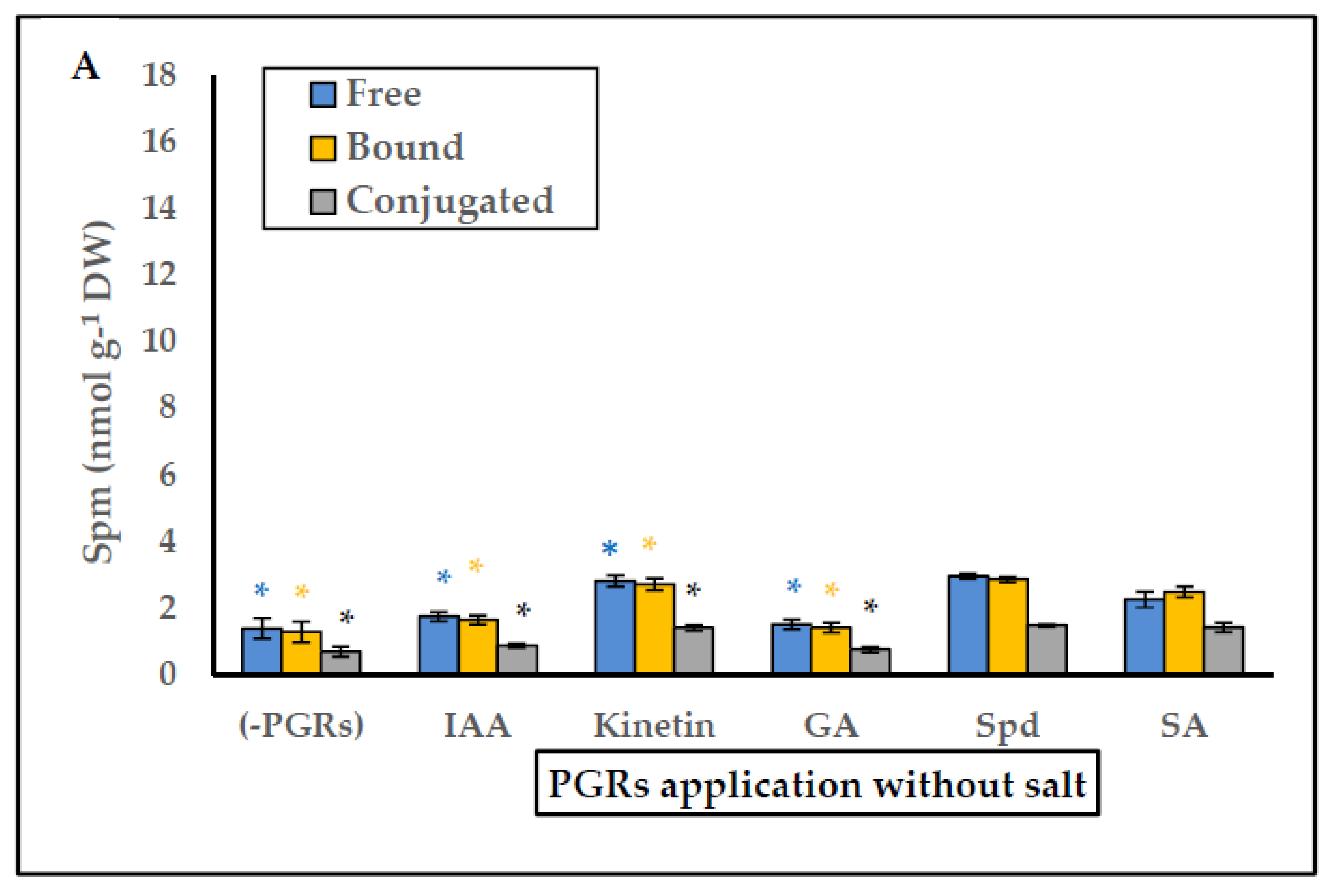Plants 10 01872 g005a