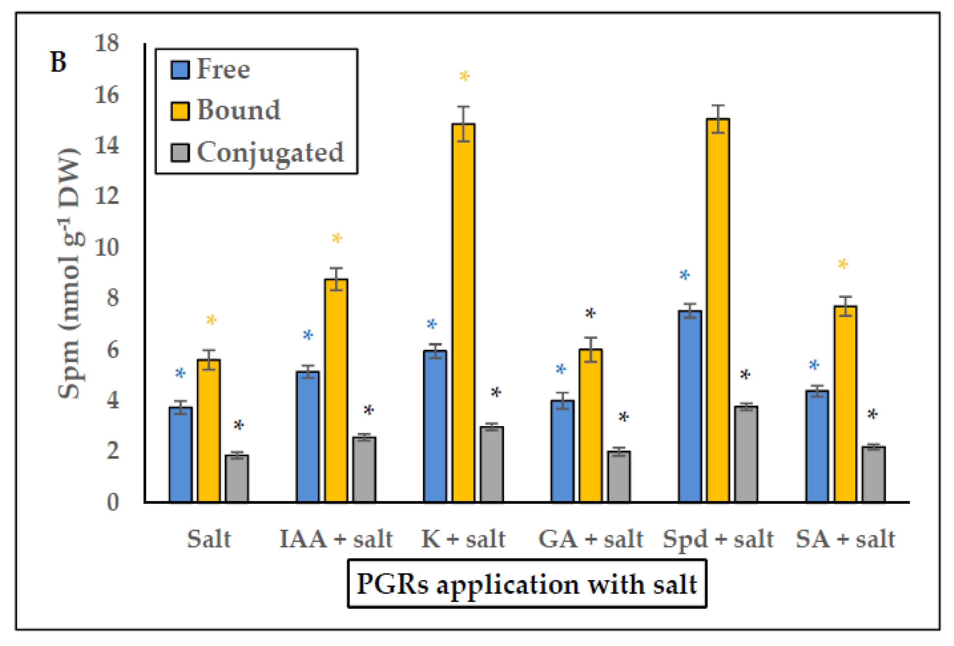 Plants 10 01872 g005b