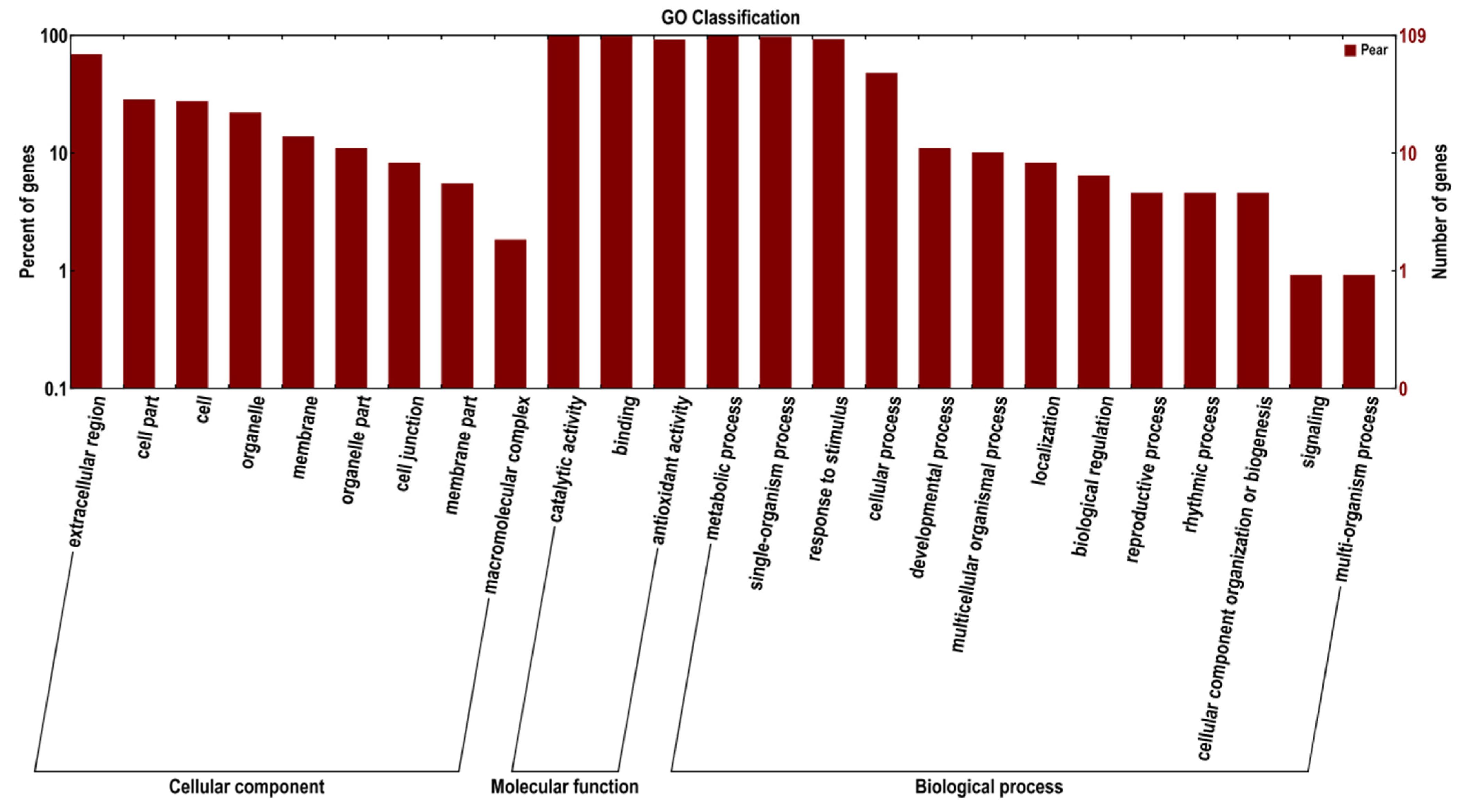 Plants 10 01874 g003
