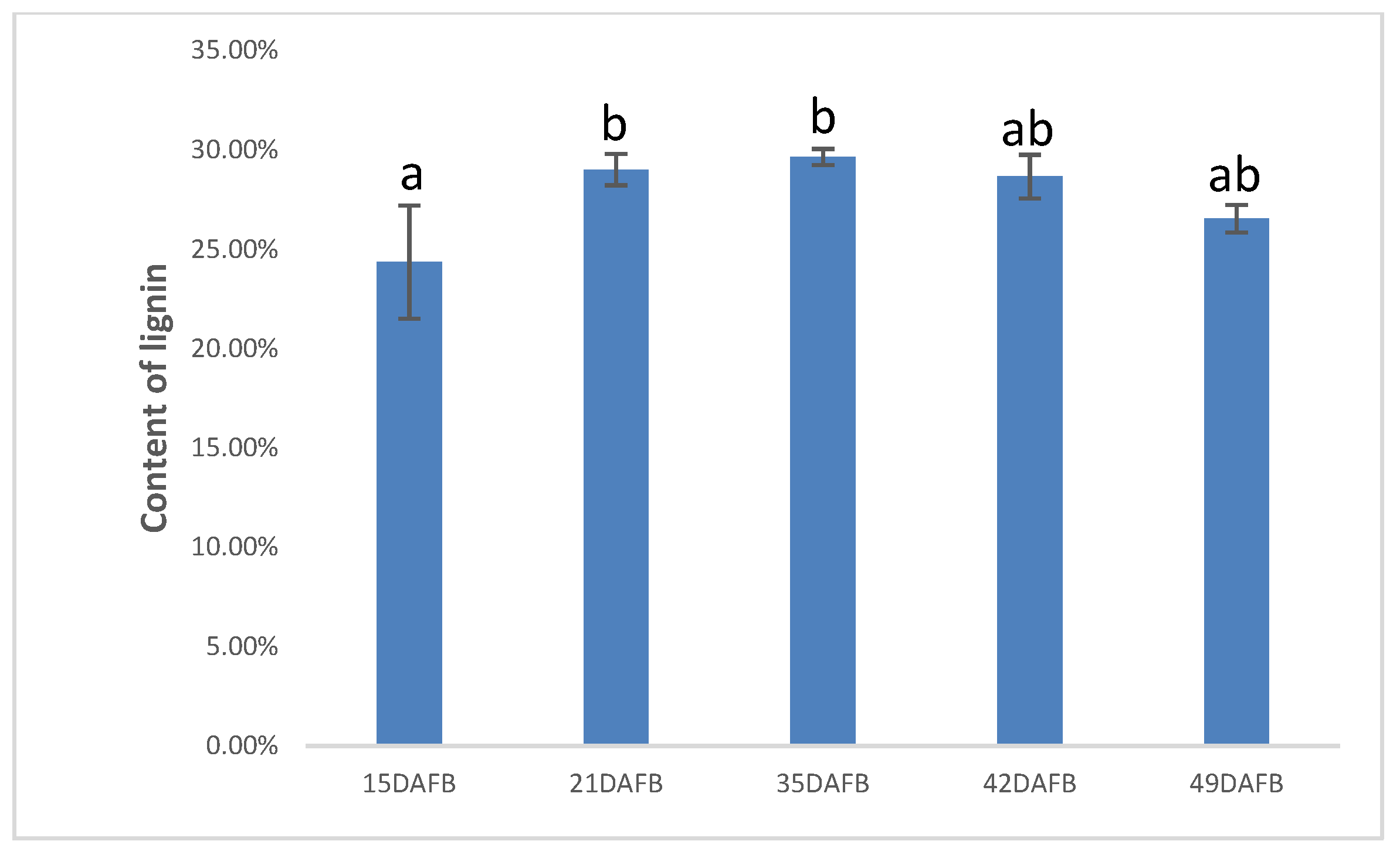 Plants 10 01874 g006
