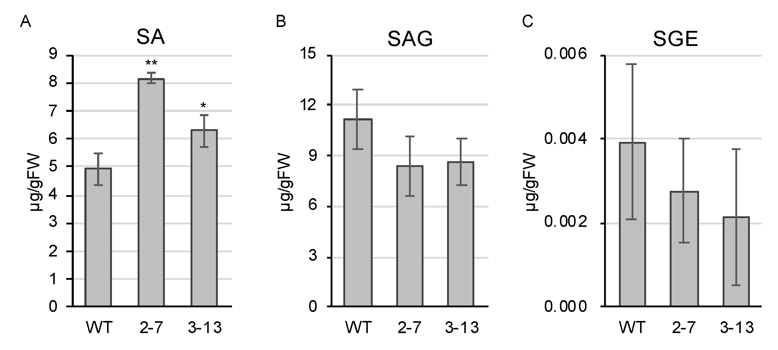 Plants | Free Full-Text | A Ubiquitously Expressed UDP ...