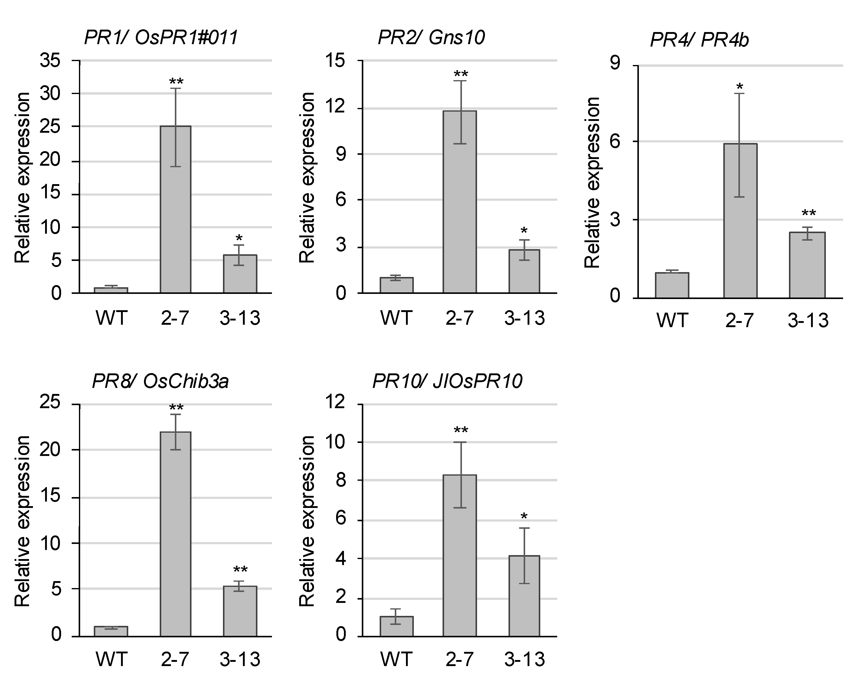 Plants | Free Full-Text | A Ubiquitously Expressed UDP ...