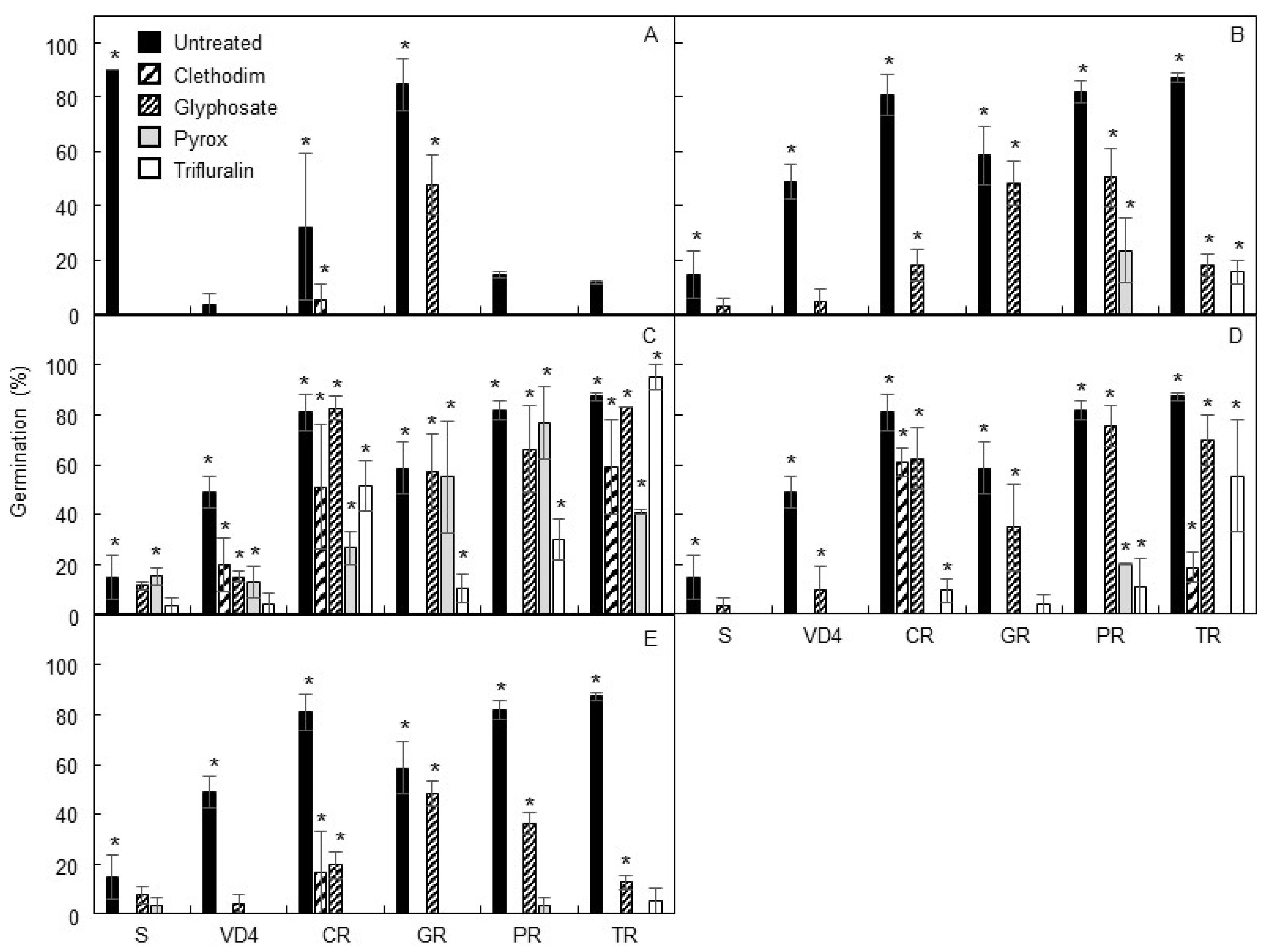 Plants 10 01879 g003