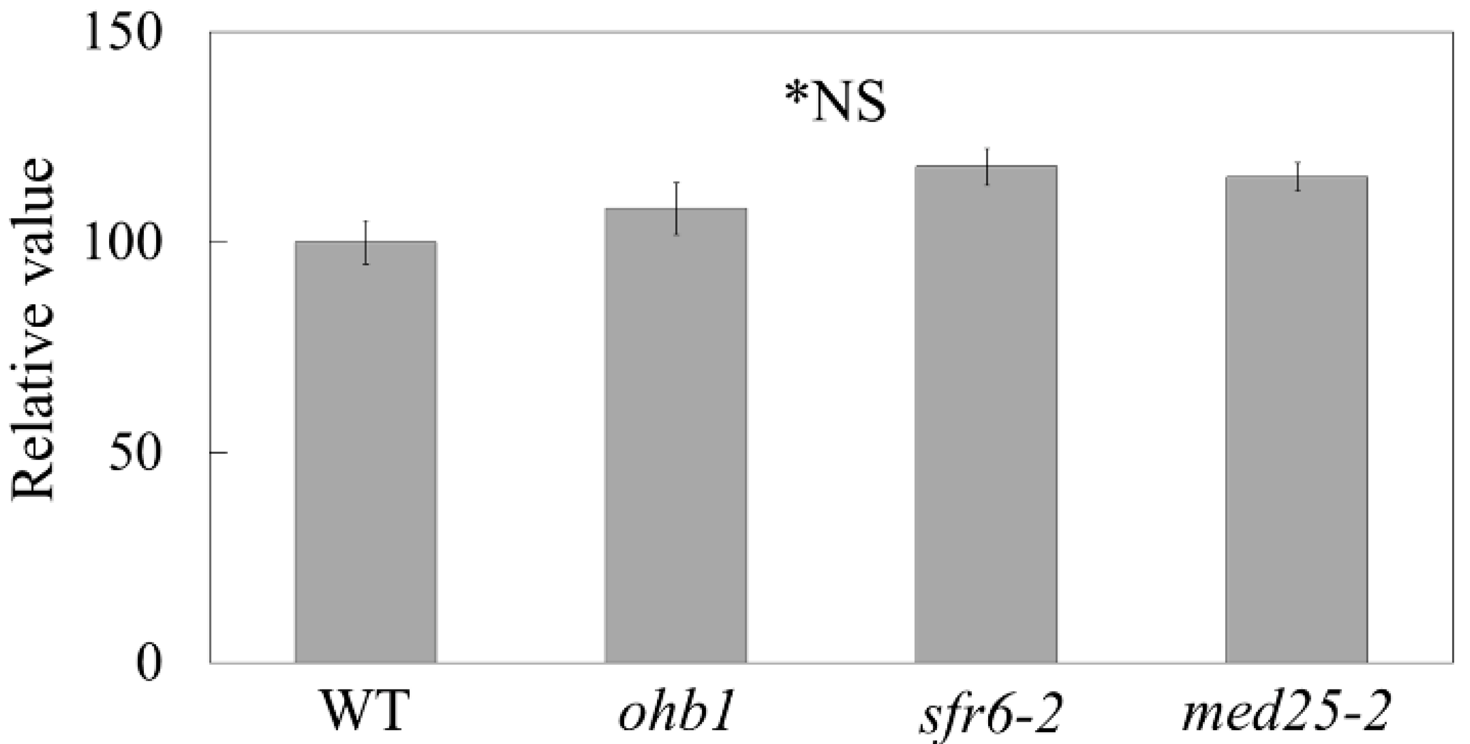 Plants 10 01881 g002 Plants 10 01881 g002