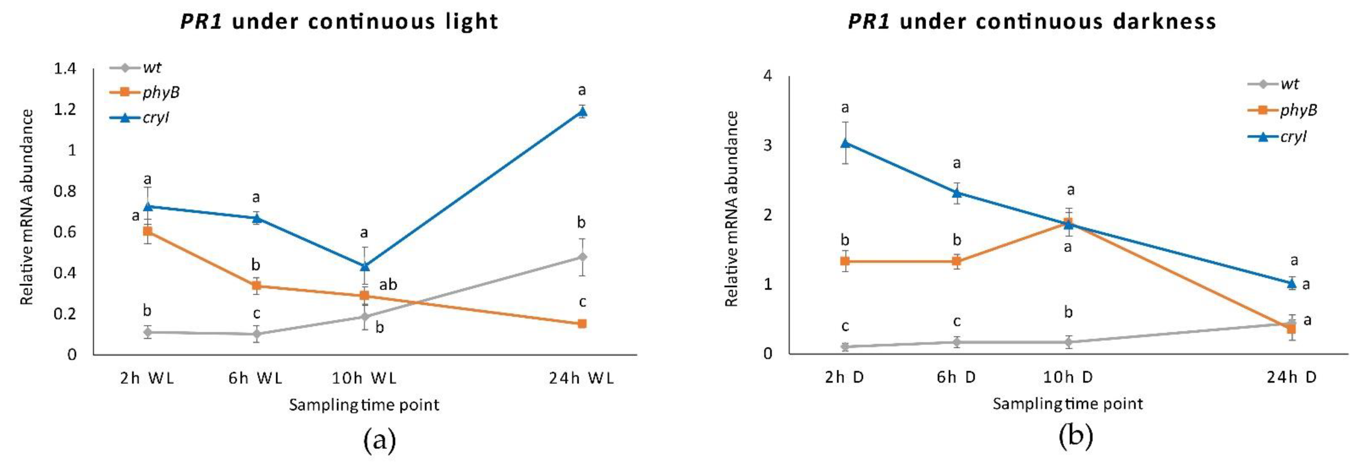 Plants 10 01886 g008