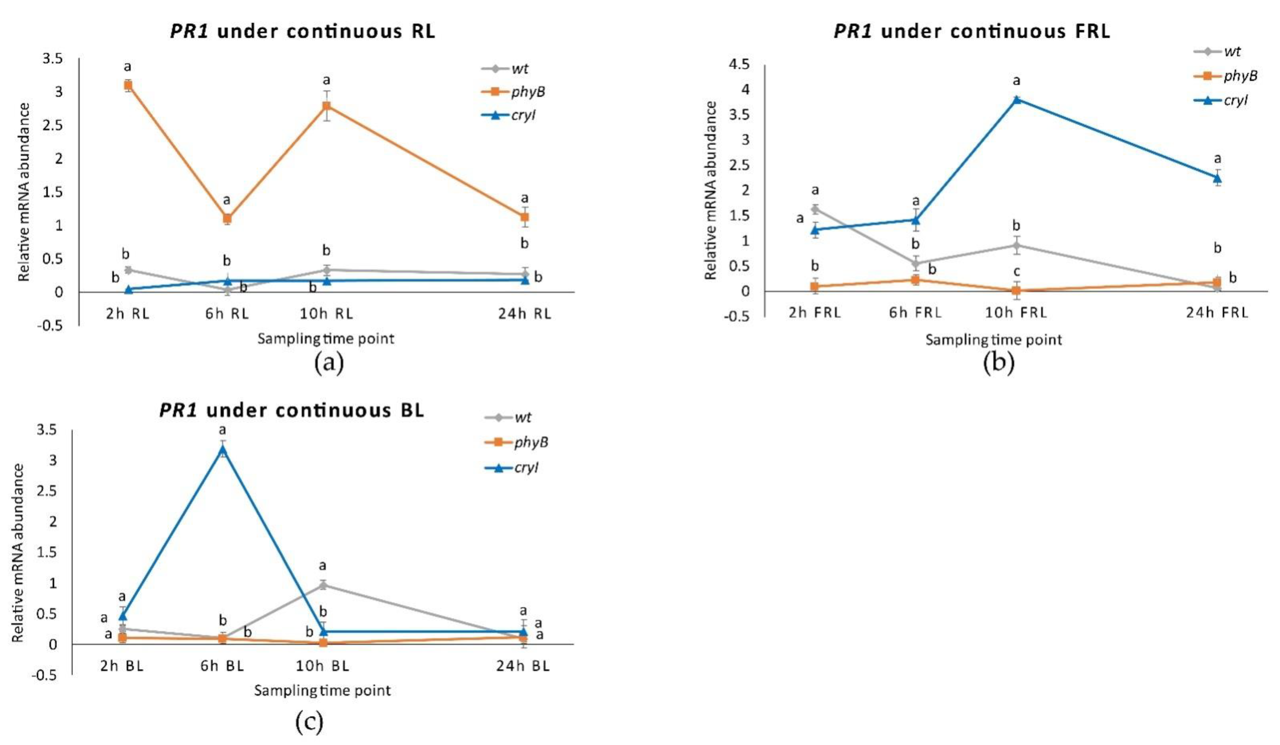 Plants 10 01886 g010