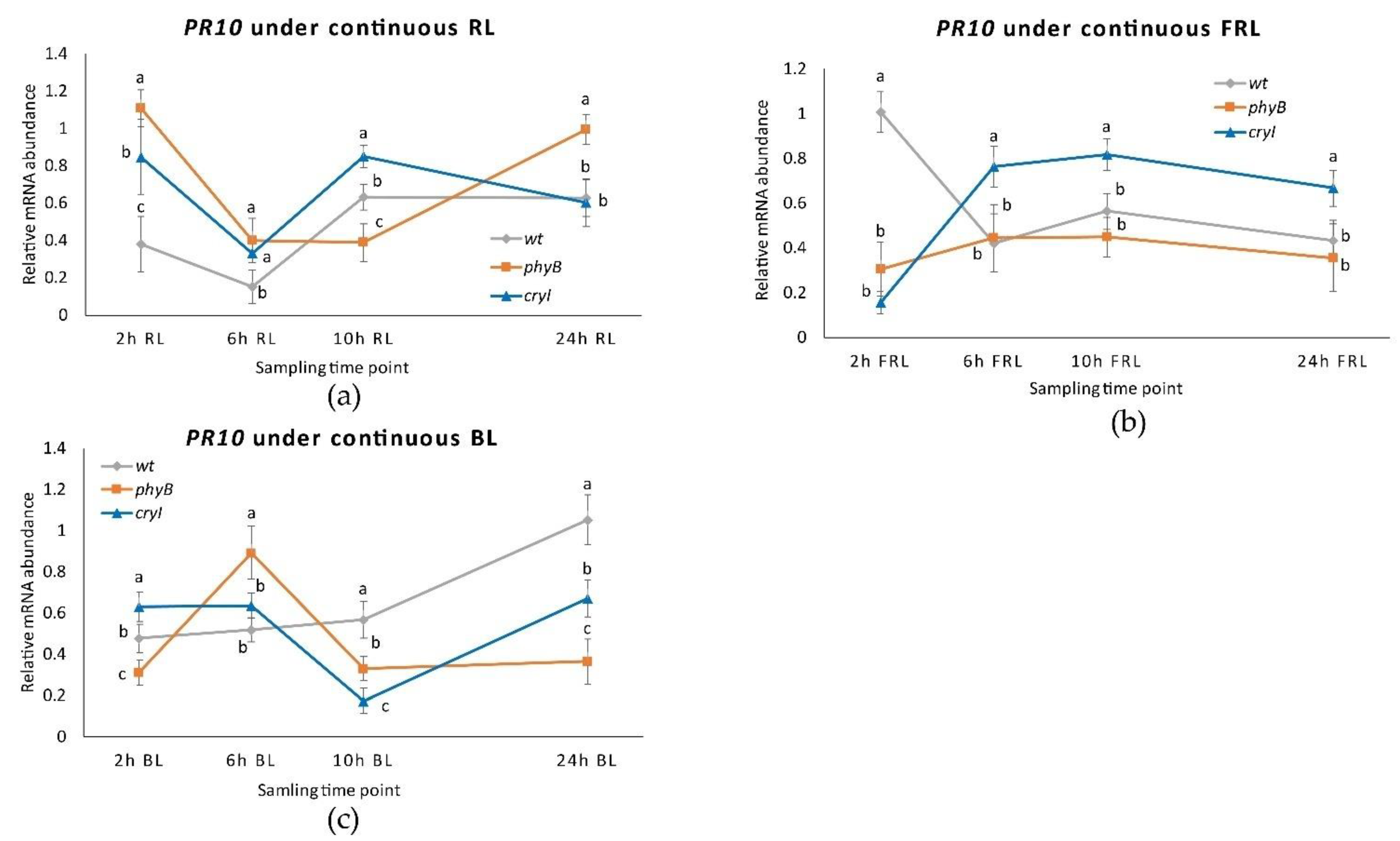 Plants 10 01886 g011