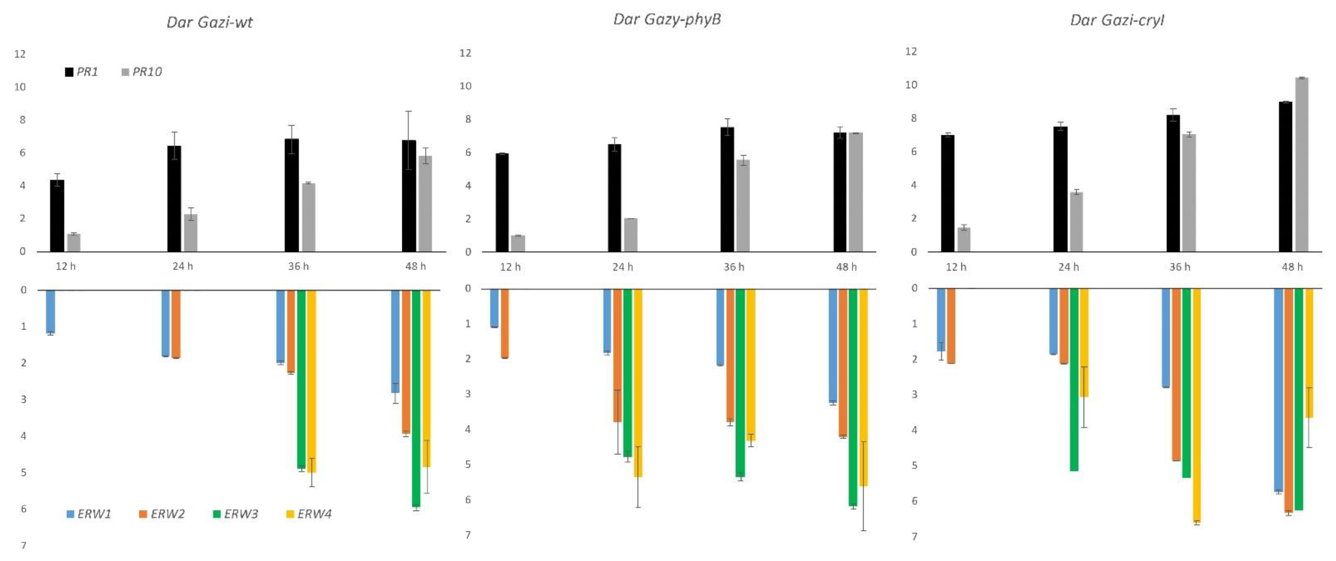 Plants 10 01886 g013