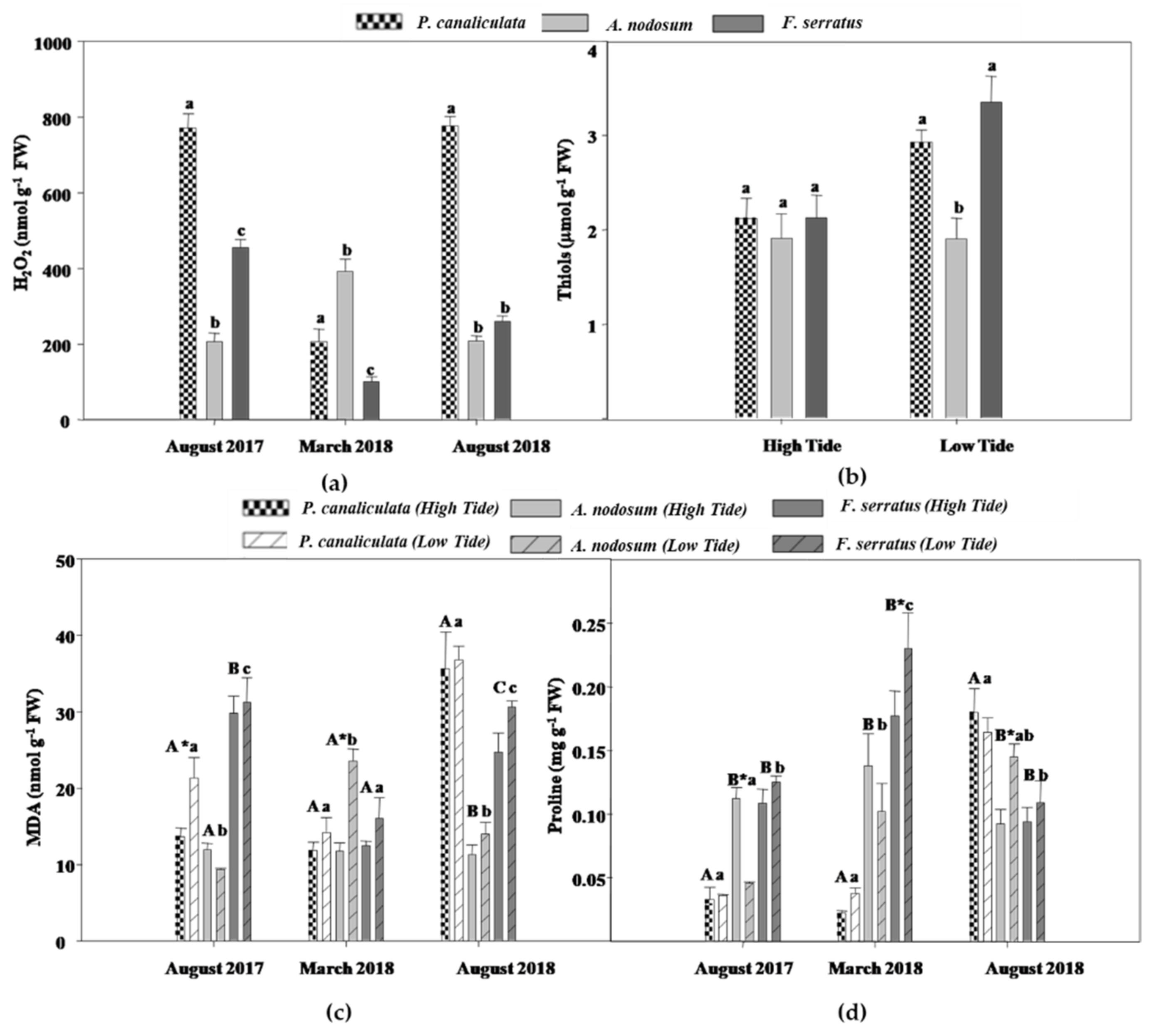 Plants 10 01892 g002