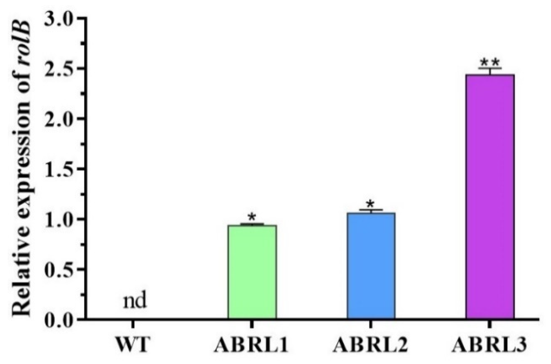 Plants 10 01894 g002 Plants 10 01894 g002