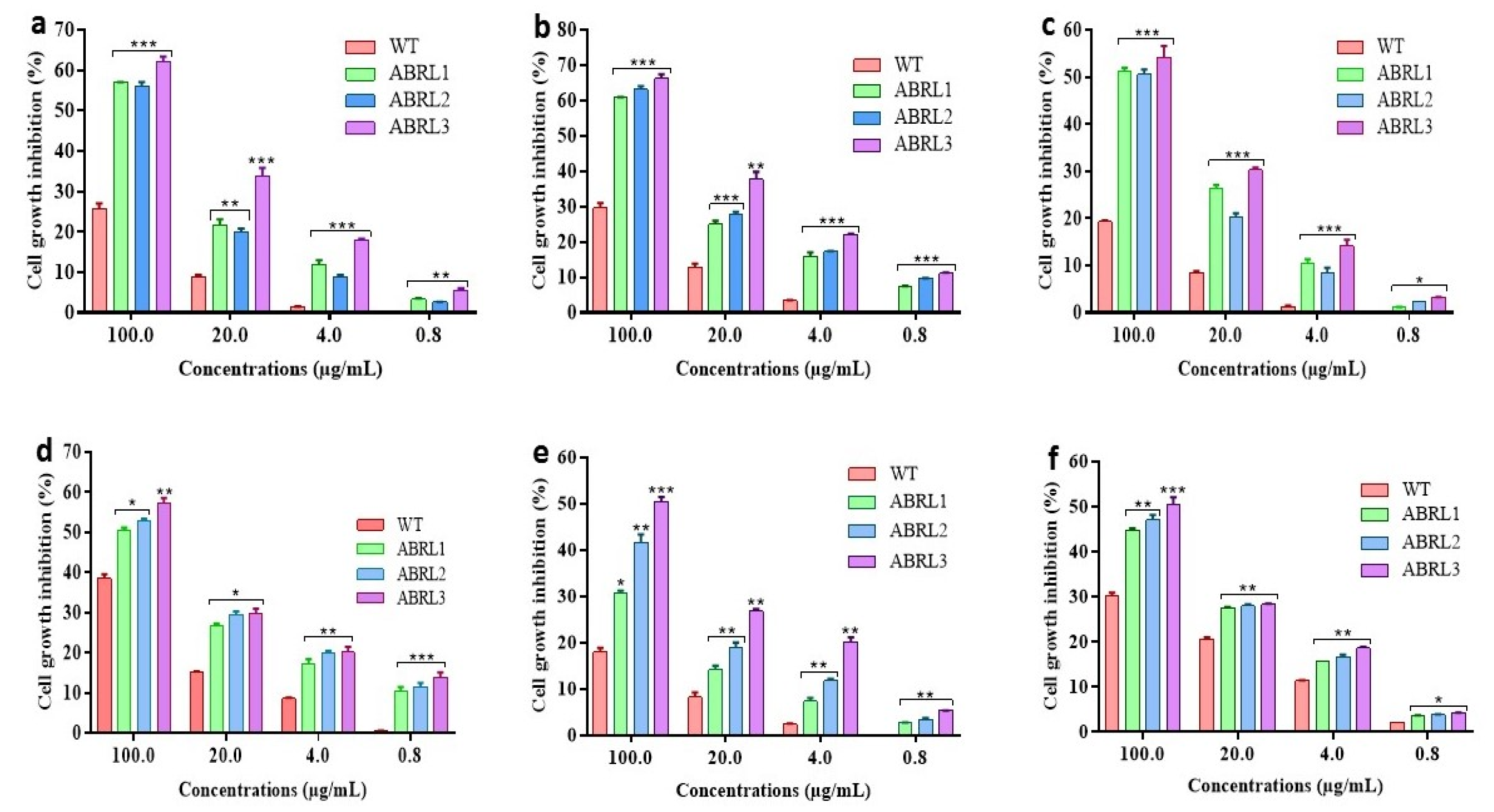 Plants 10 01894 g005 Plants 10 01894 g005