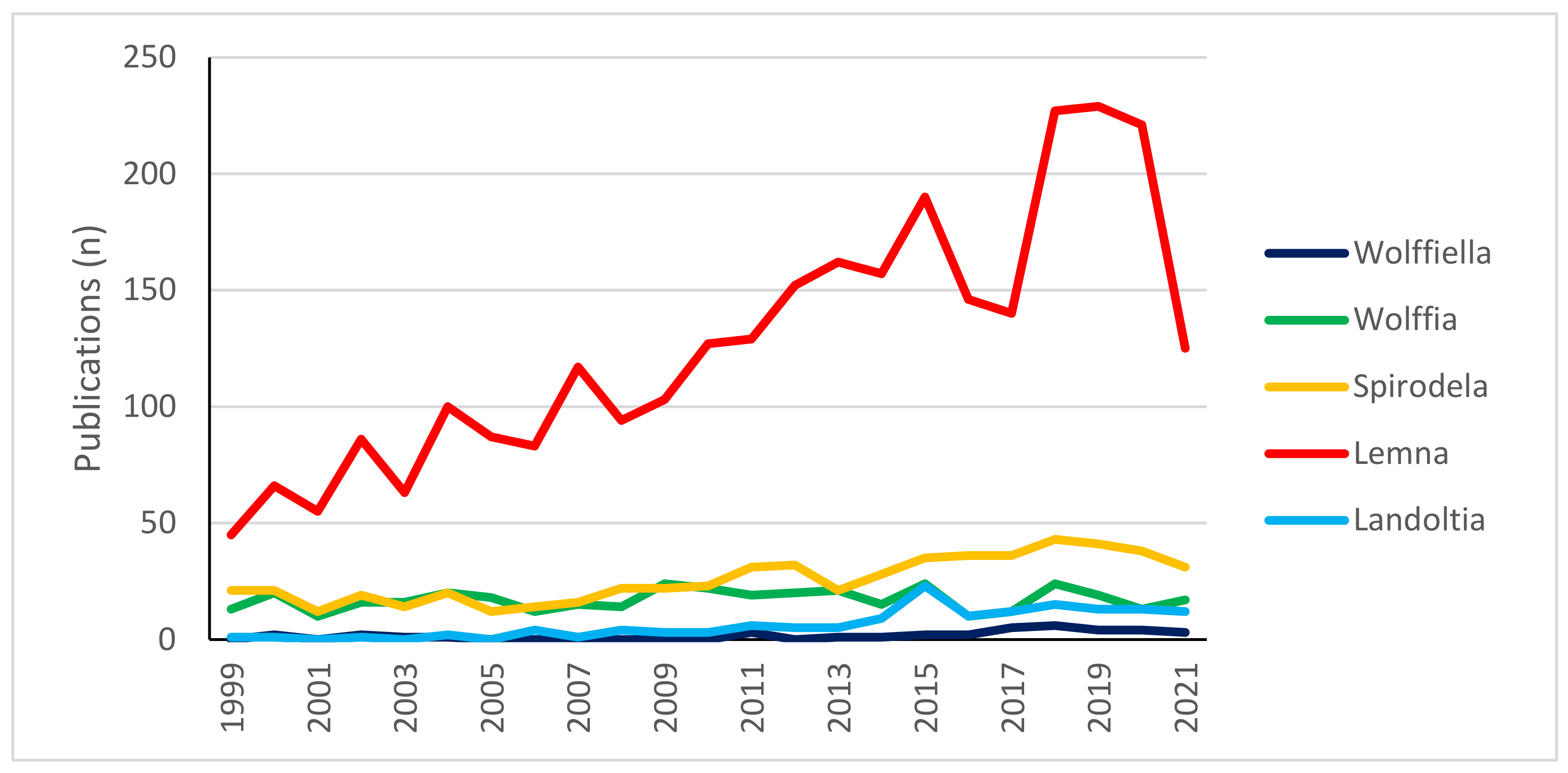 Plants 10 01896 g001