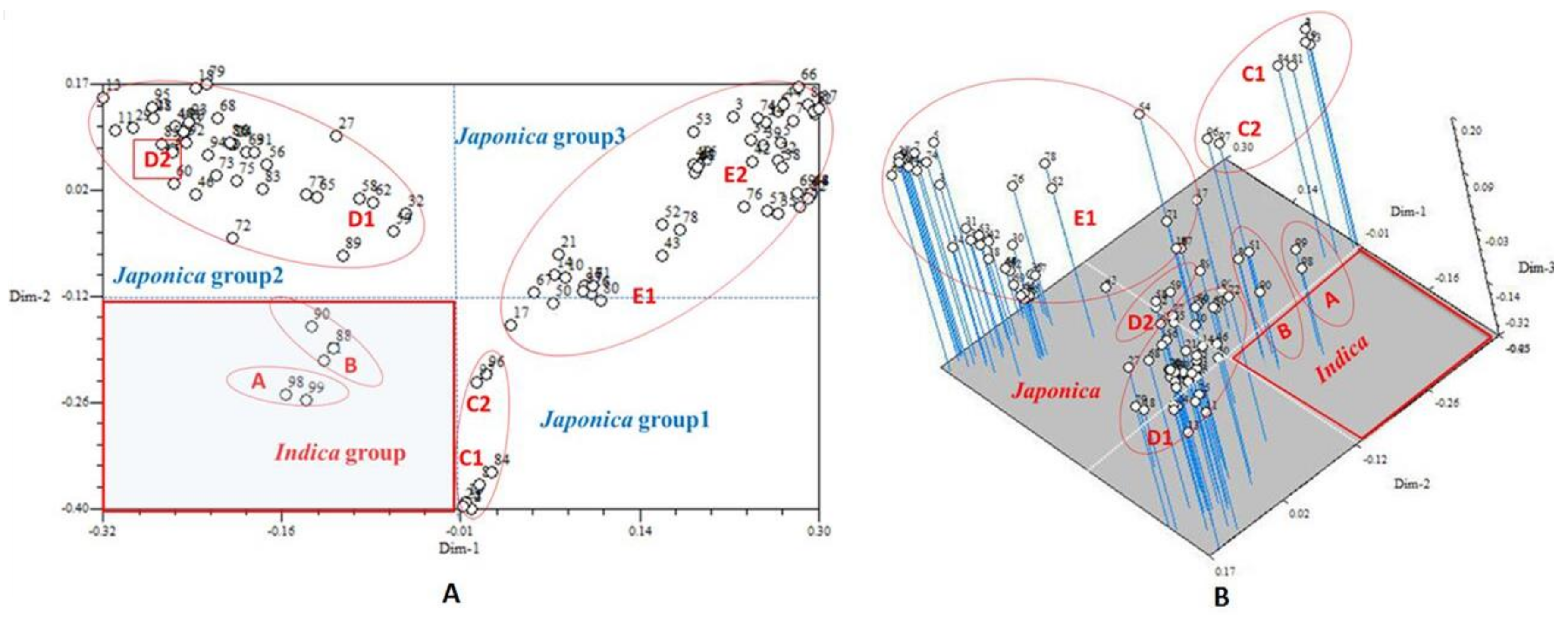 Plants 10 01898 g005 Plants 10 01898 g005