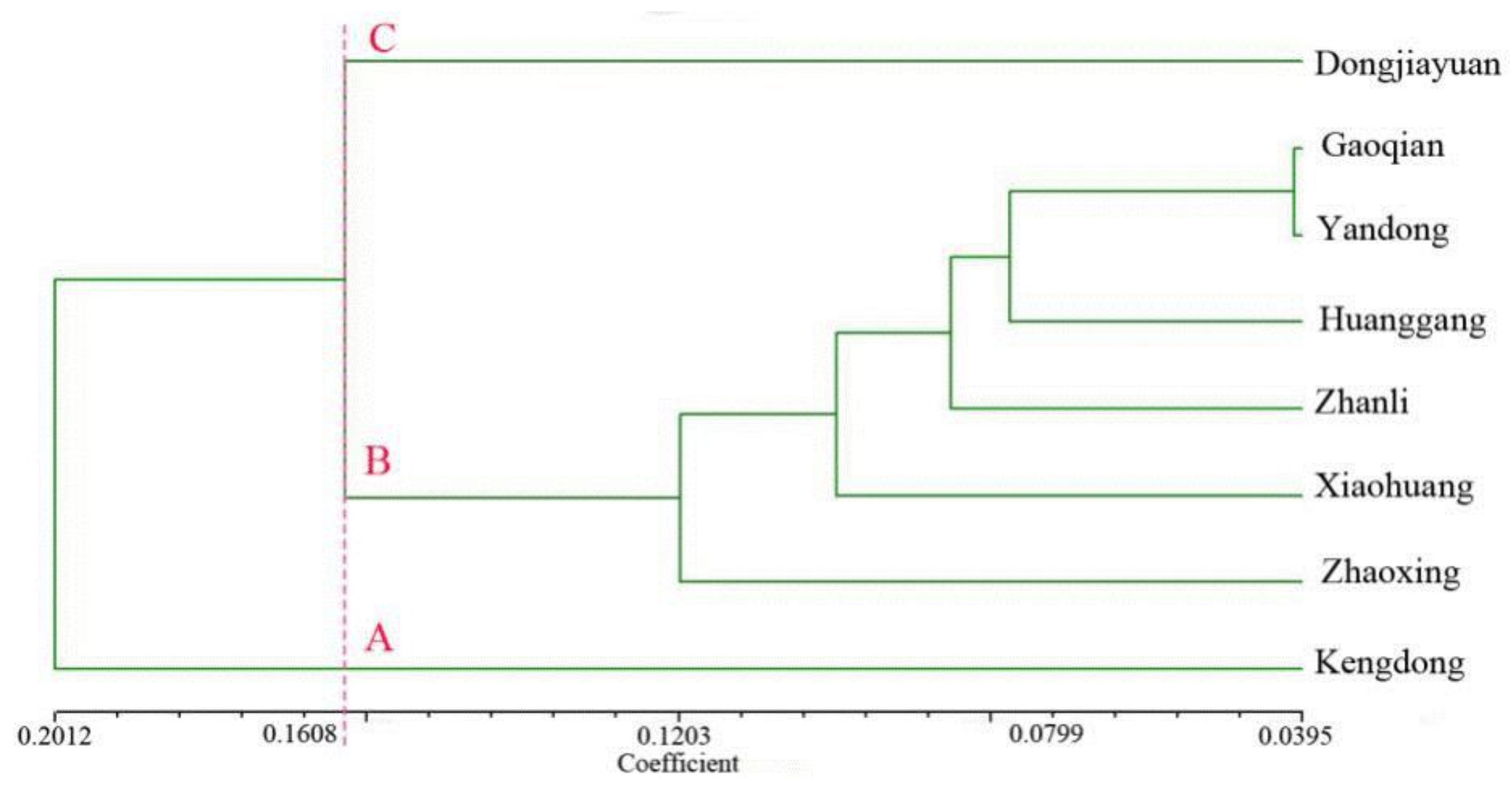 Plants 10 01898 g006 Plants 10 01898 g006