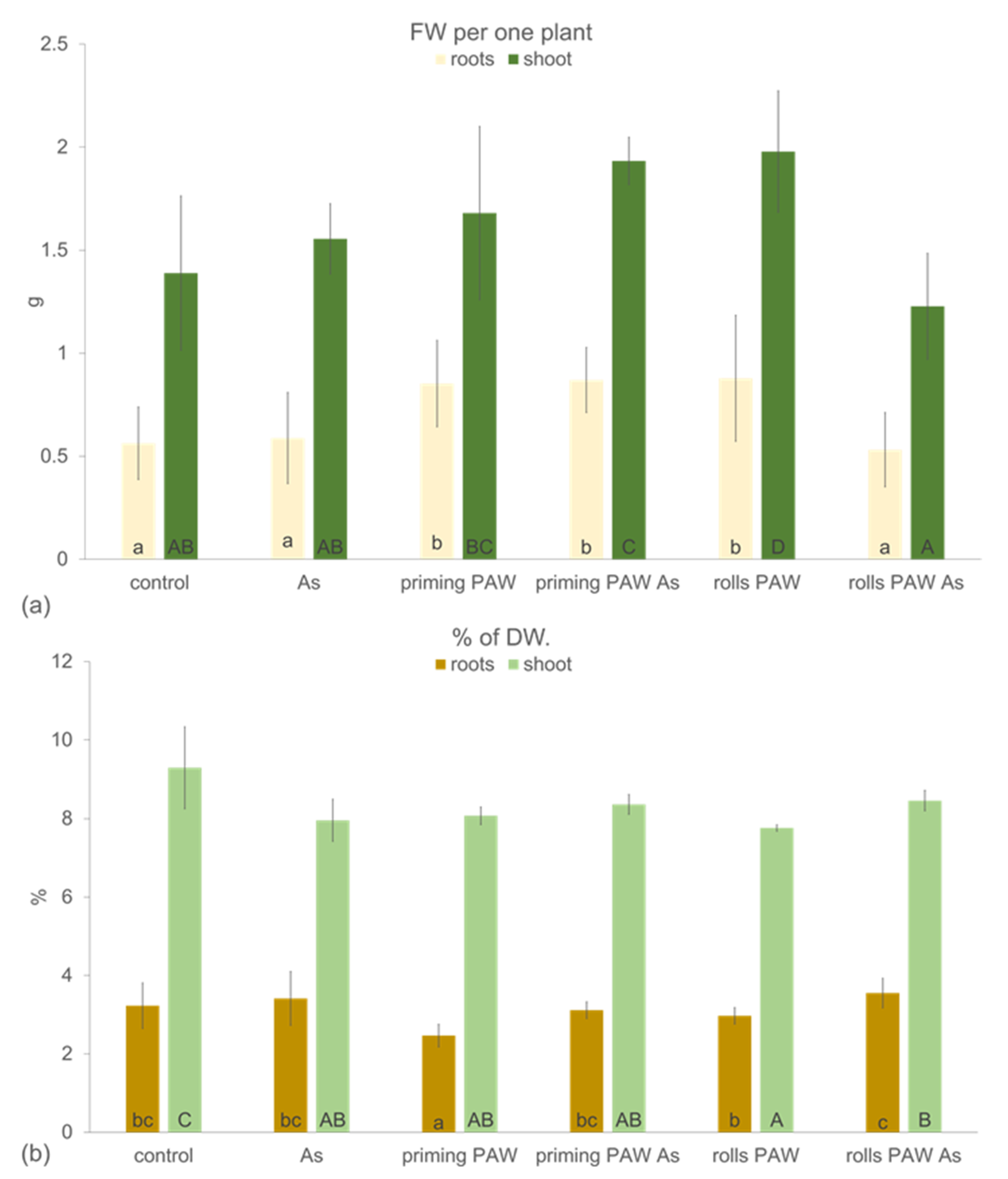 Plants 10 01899 g005