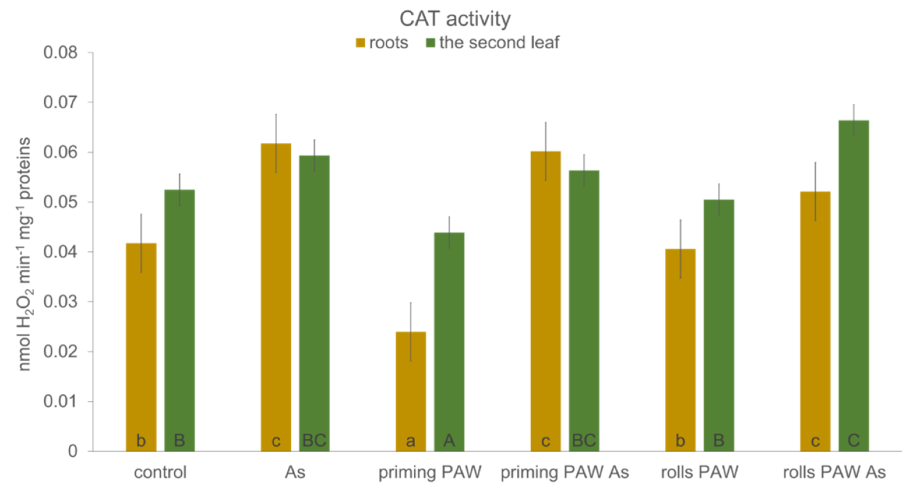 Plants 10 01899 g008