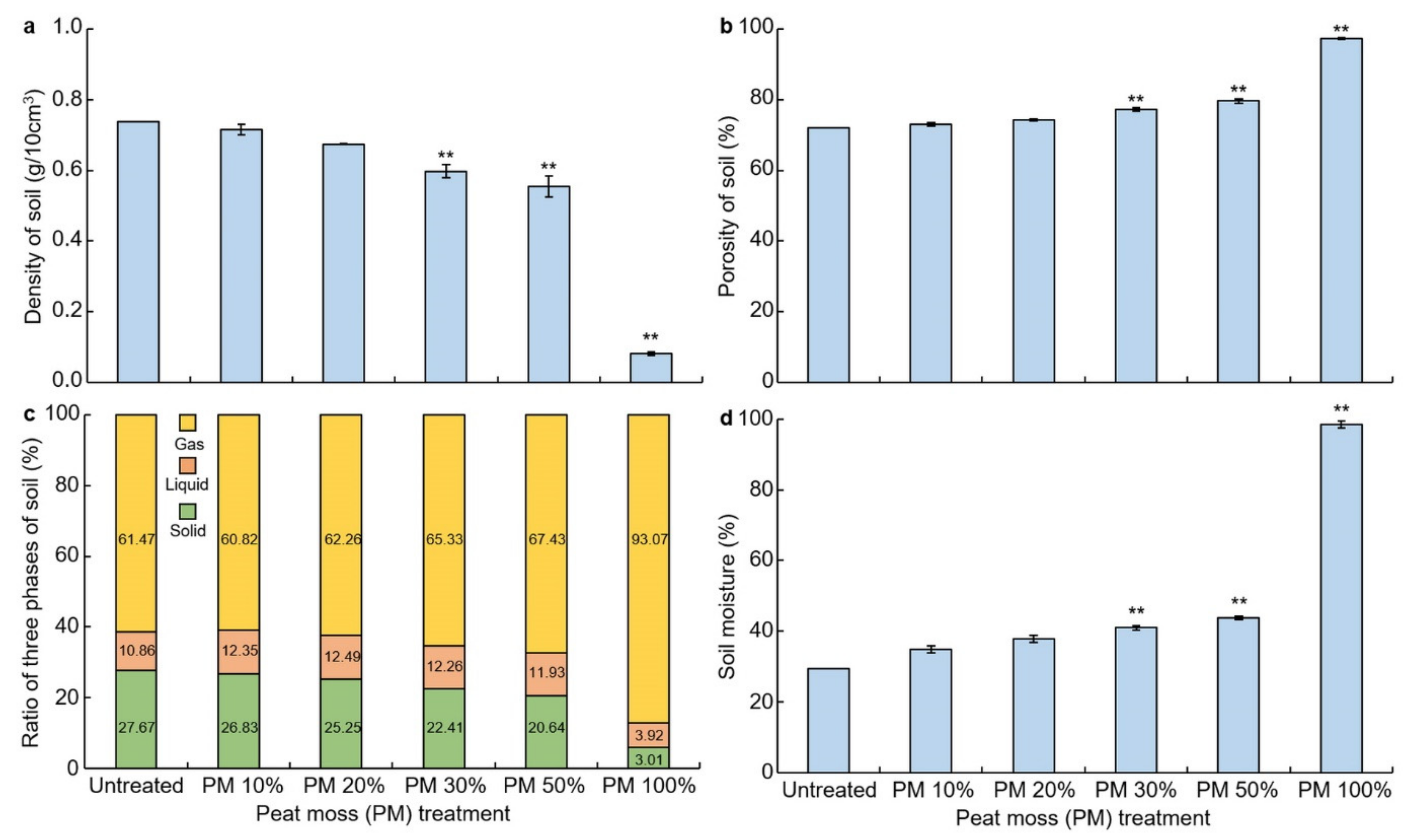 Plants 10 01901 g001